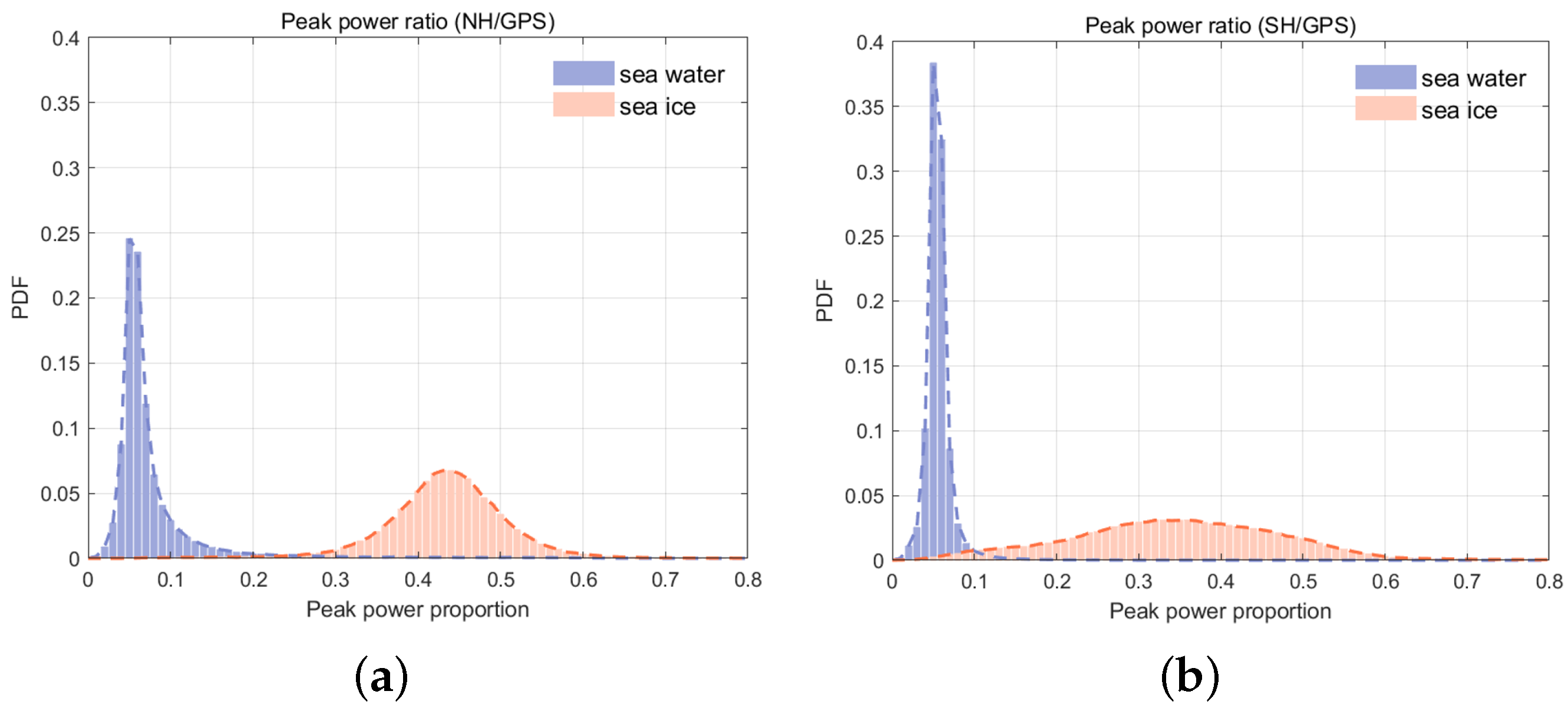 Remotesensing 15 05756 g027