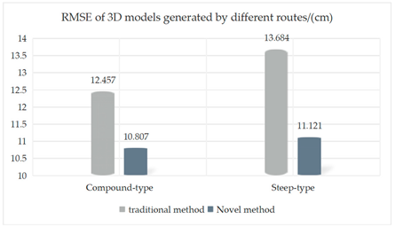 Remotesensing 15 05758 i001