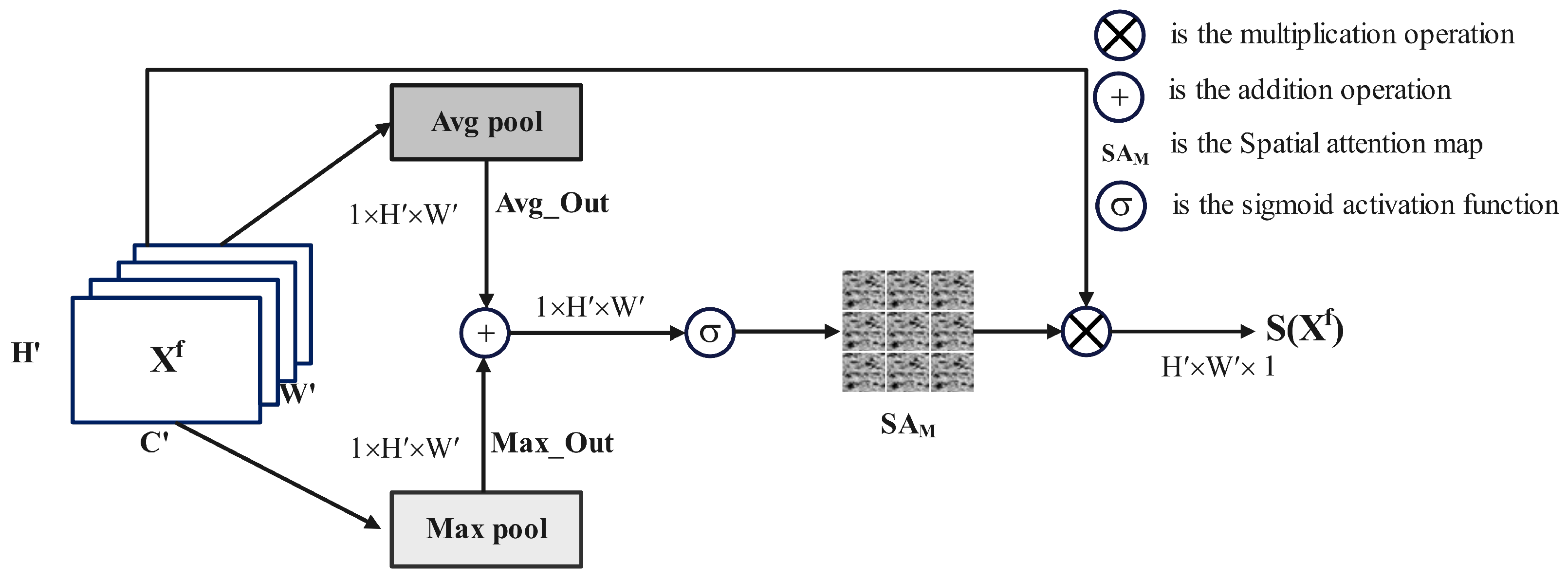 Remotesensing 15 05759 g003 Remotesensing 15 05759 g003