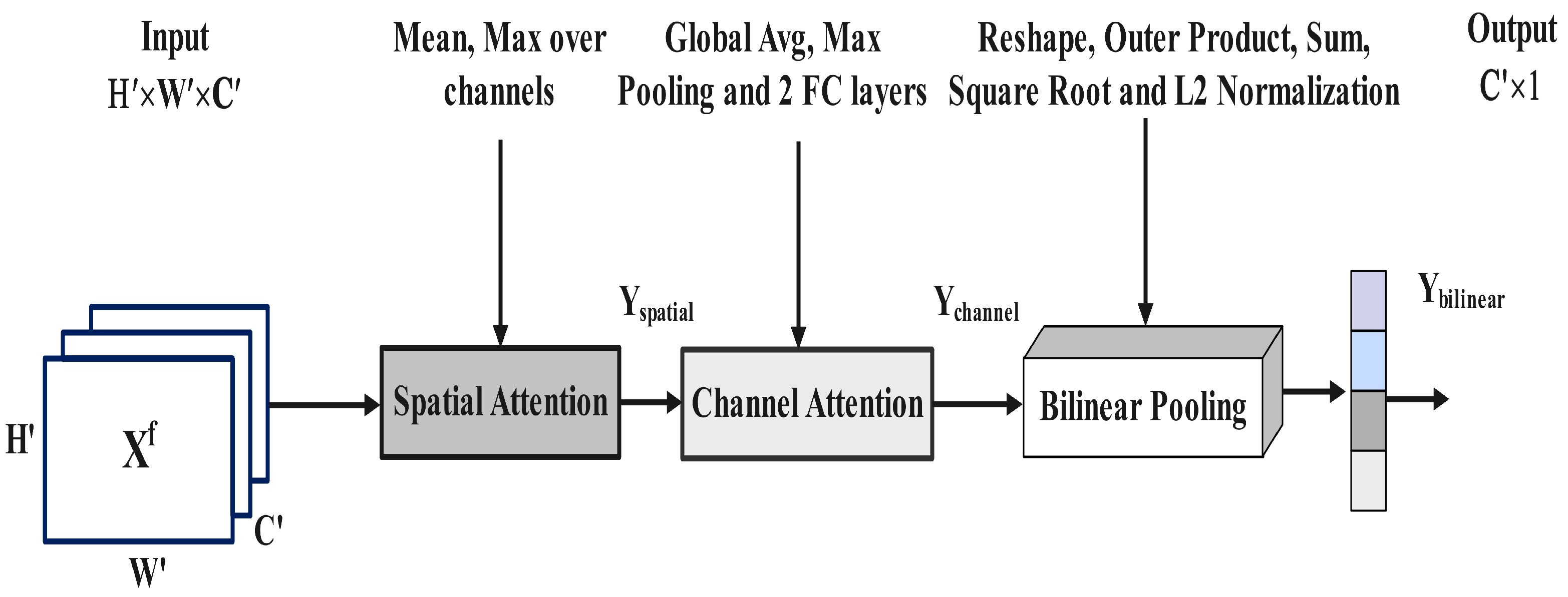 Remotesensing 15 05759 g005 Remotesensing 15 05759 g005