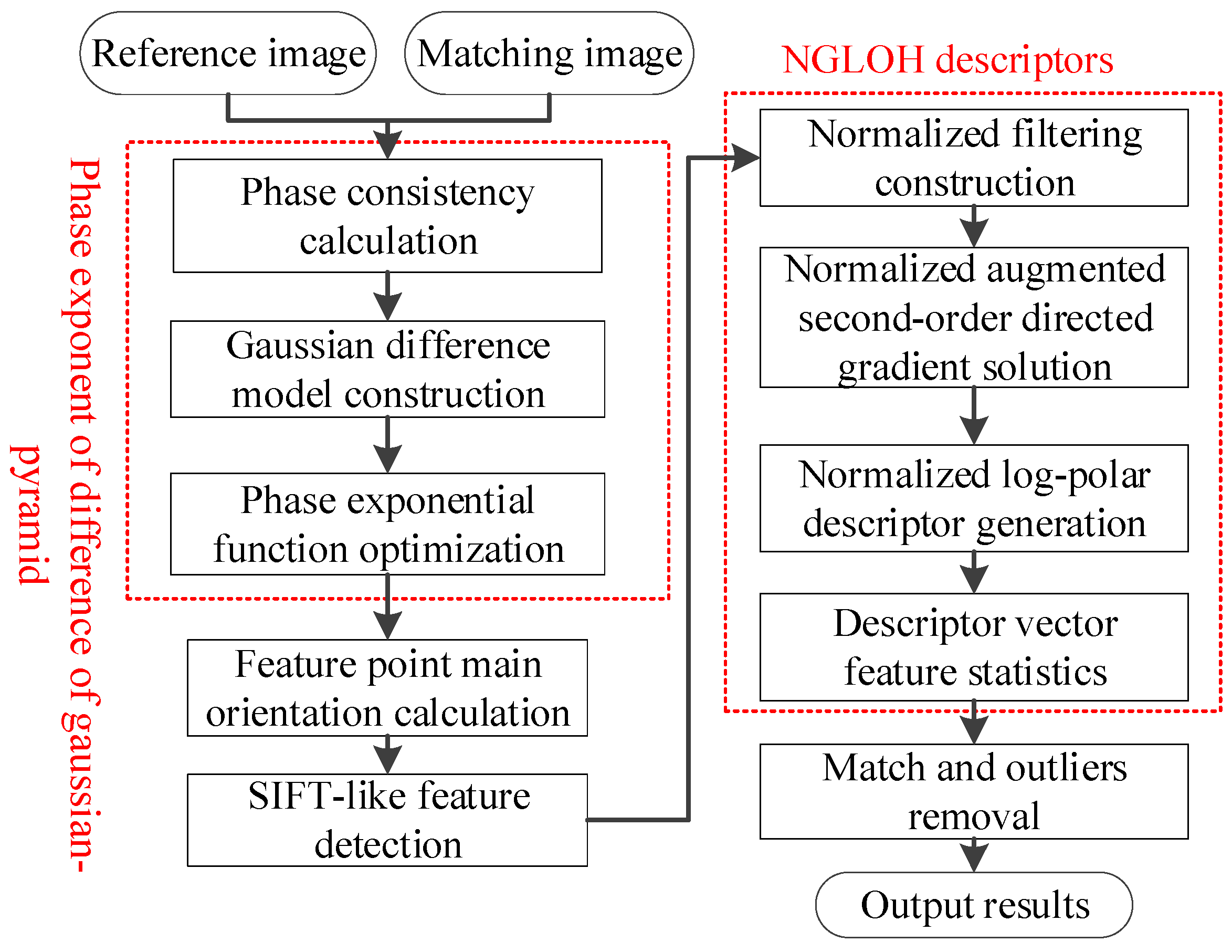Remotesensing 15 05764 g001 Remotesensing 15 05764 g001