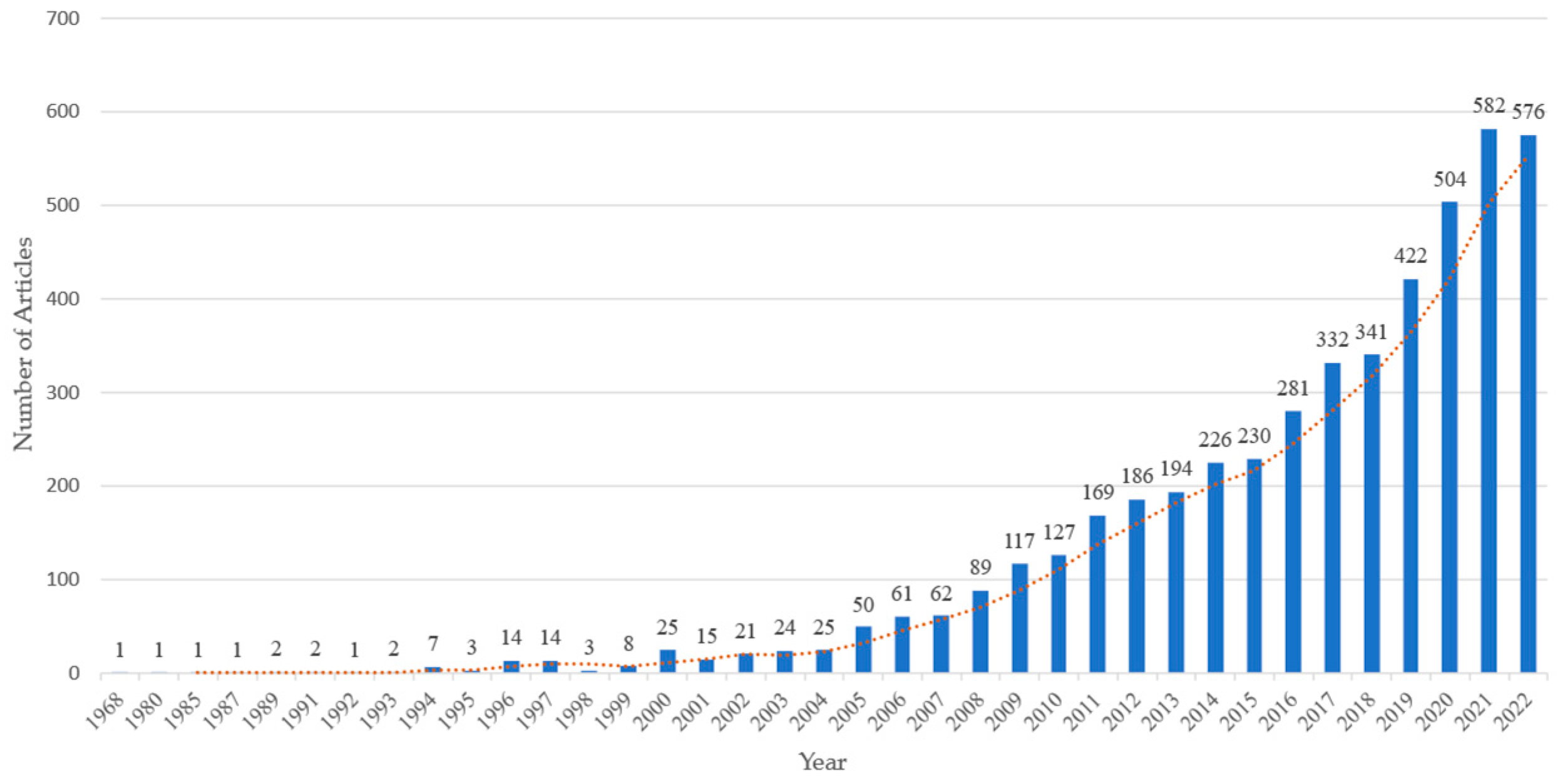 Remotesensing 15 05766 g001
