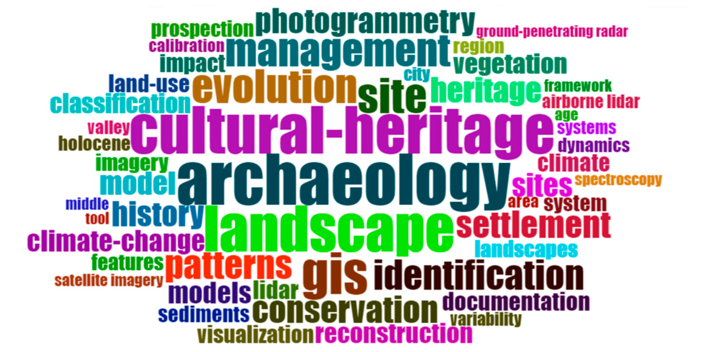 Remotesensing 15 05766 g004