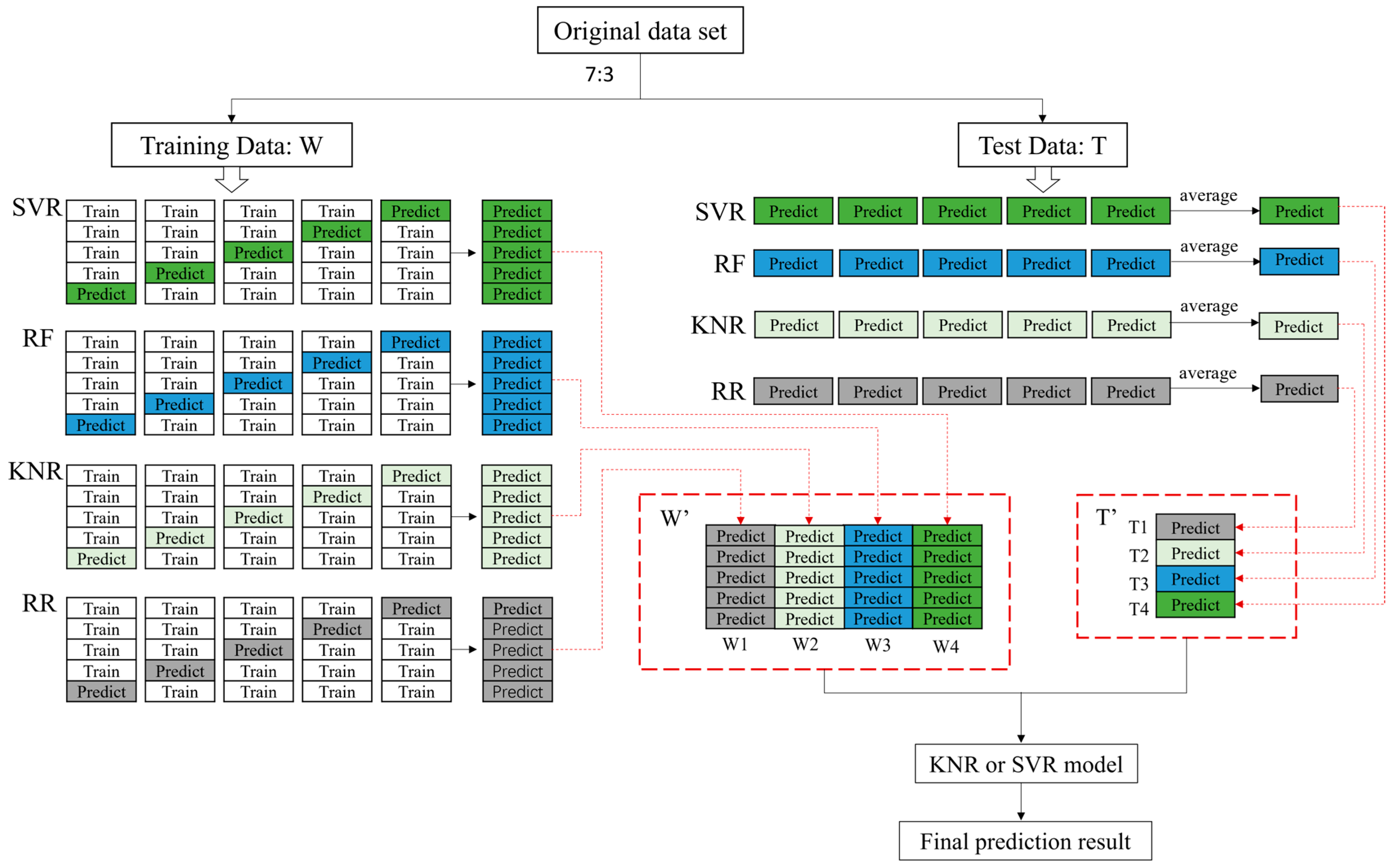 Remotesensing 15 05767 g004