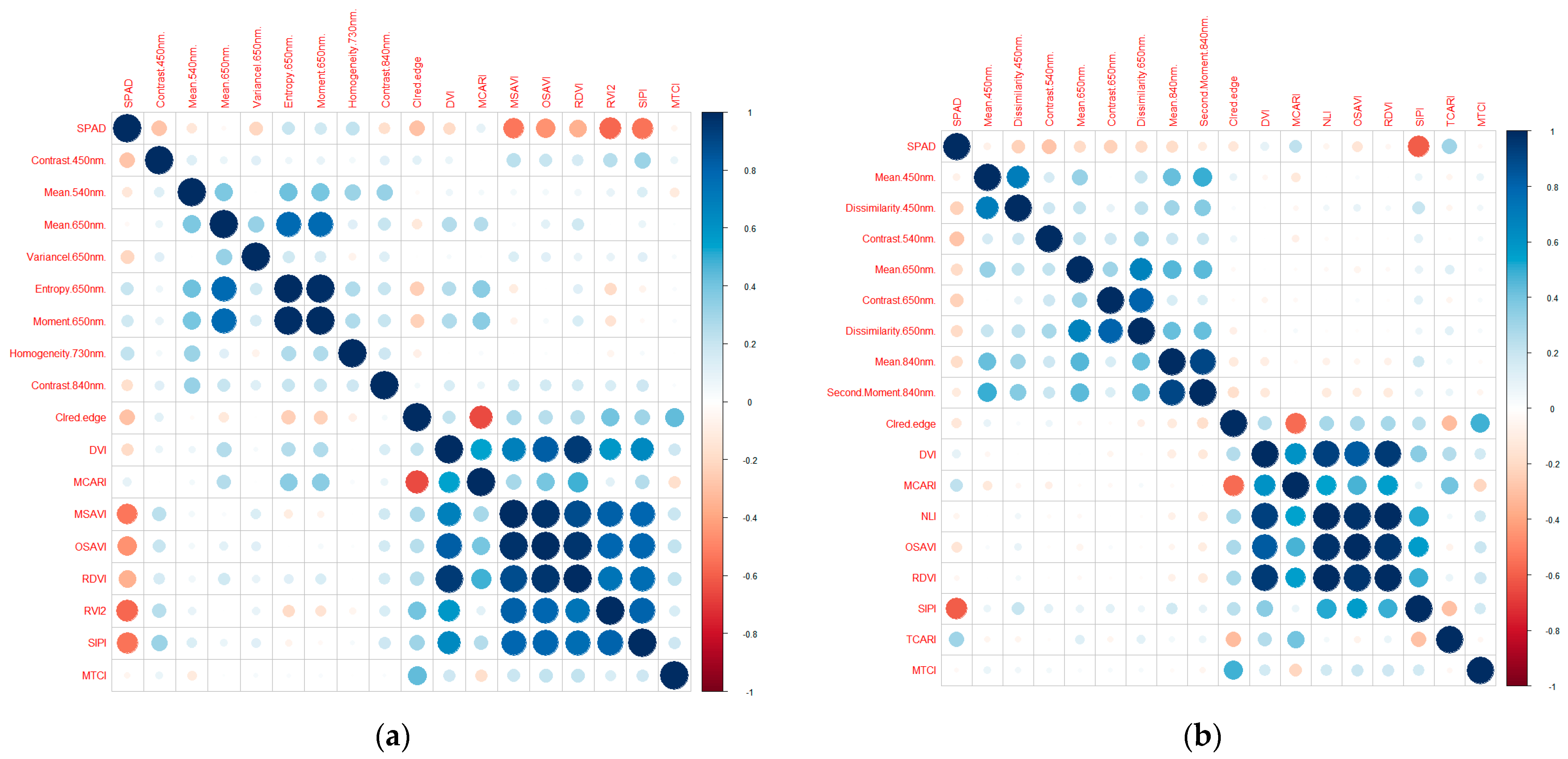 Remotesensing 15 05767 g007