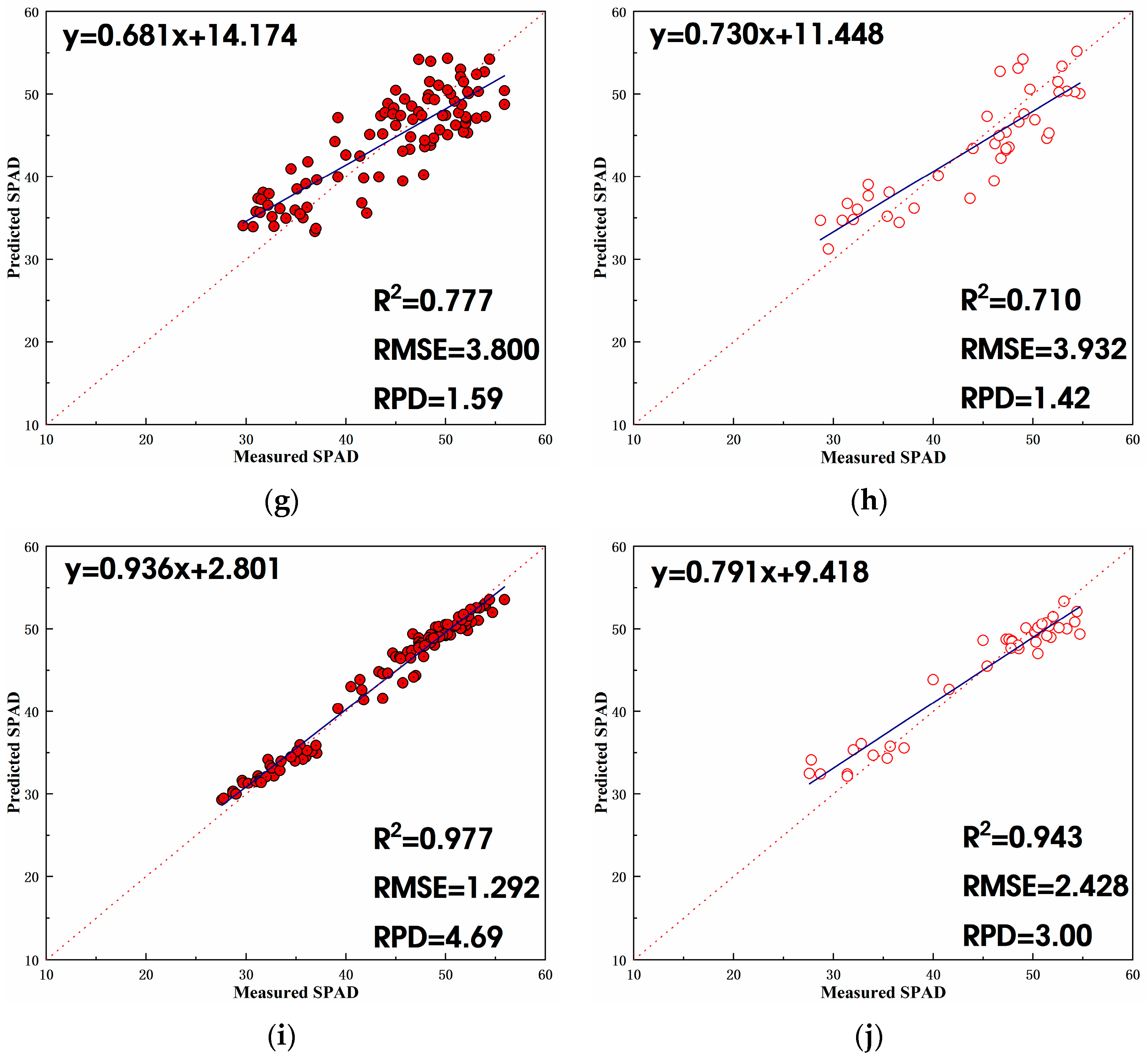 Remotesensing 15 05767 g009b
