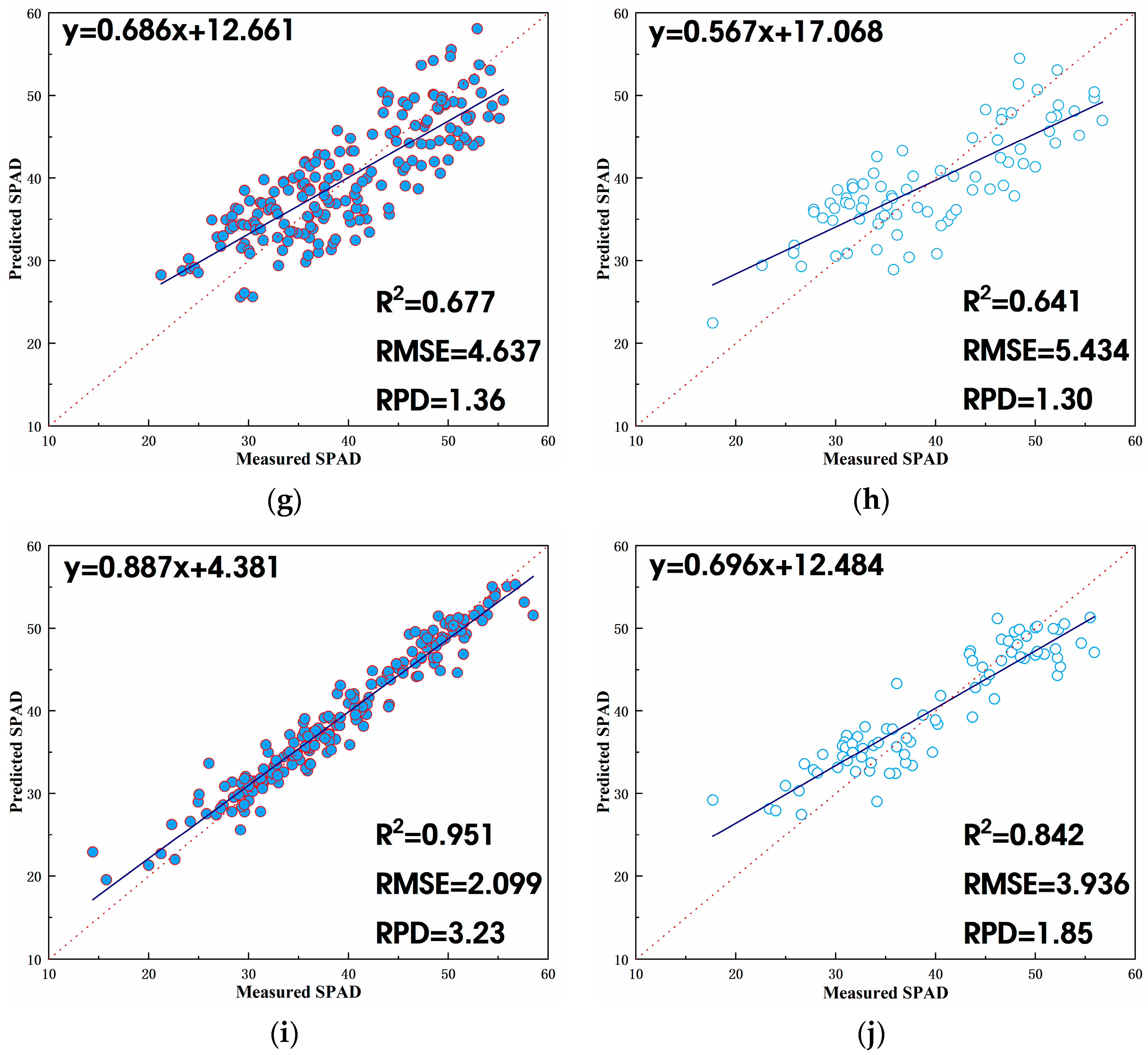 Remotesensing 15 05767 g010b