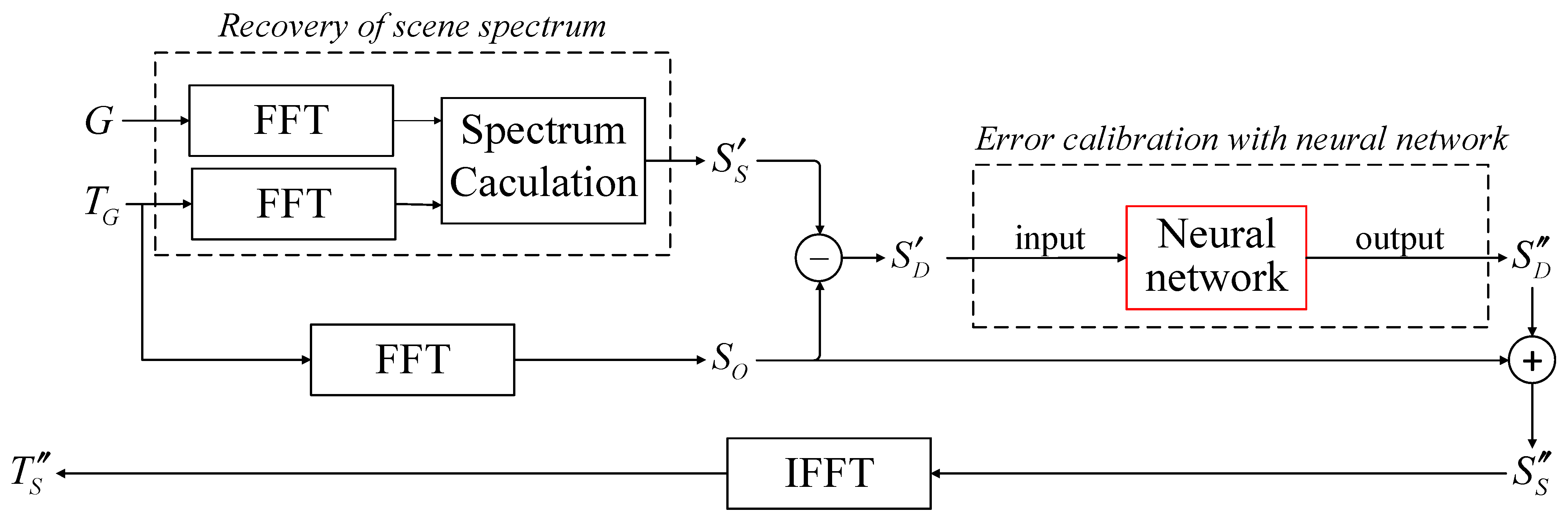 Remotesensing 15 05775 g002