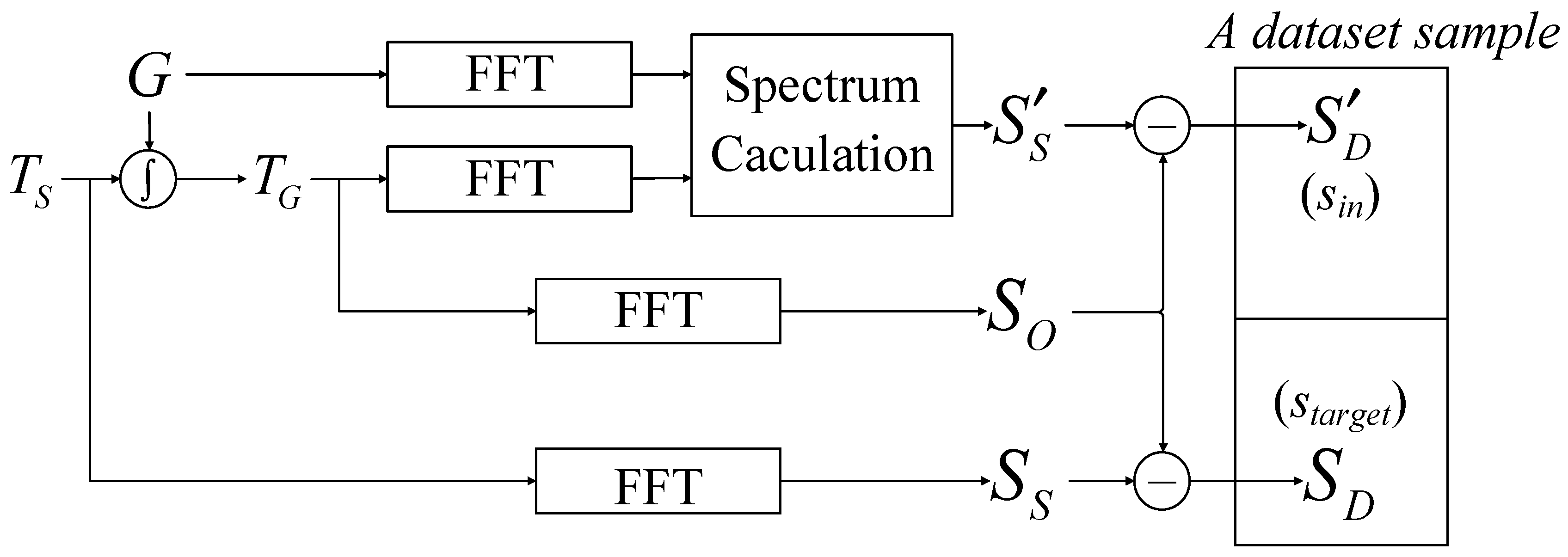 Remotesensing 15 05775 g003