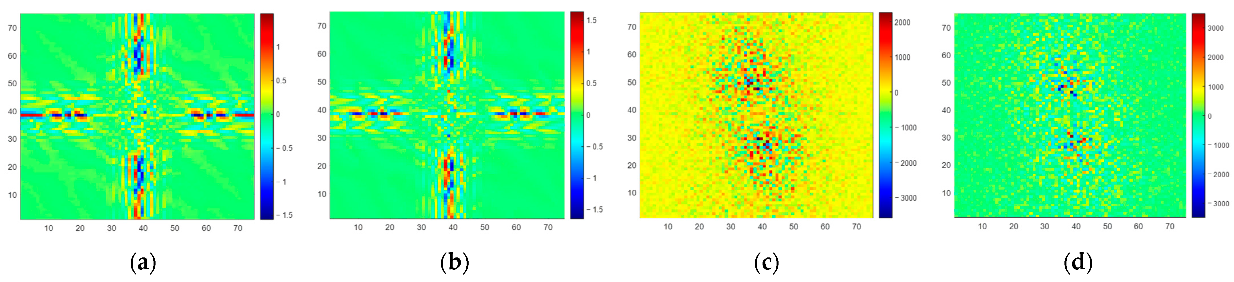 Remotesensing 15 05775 g007