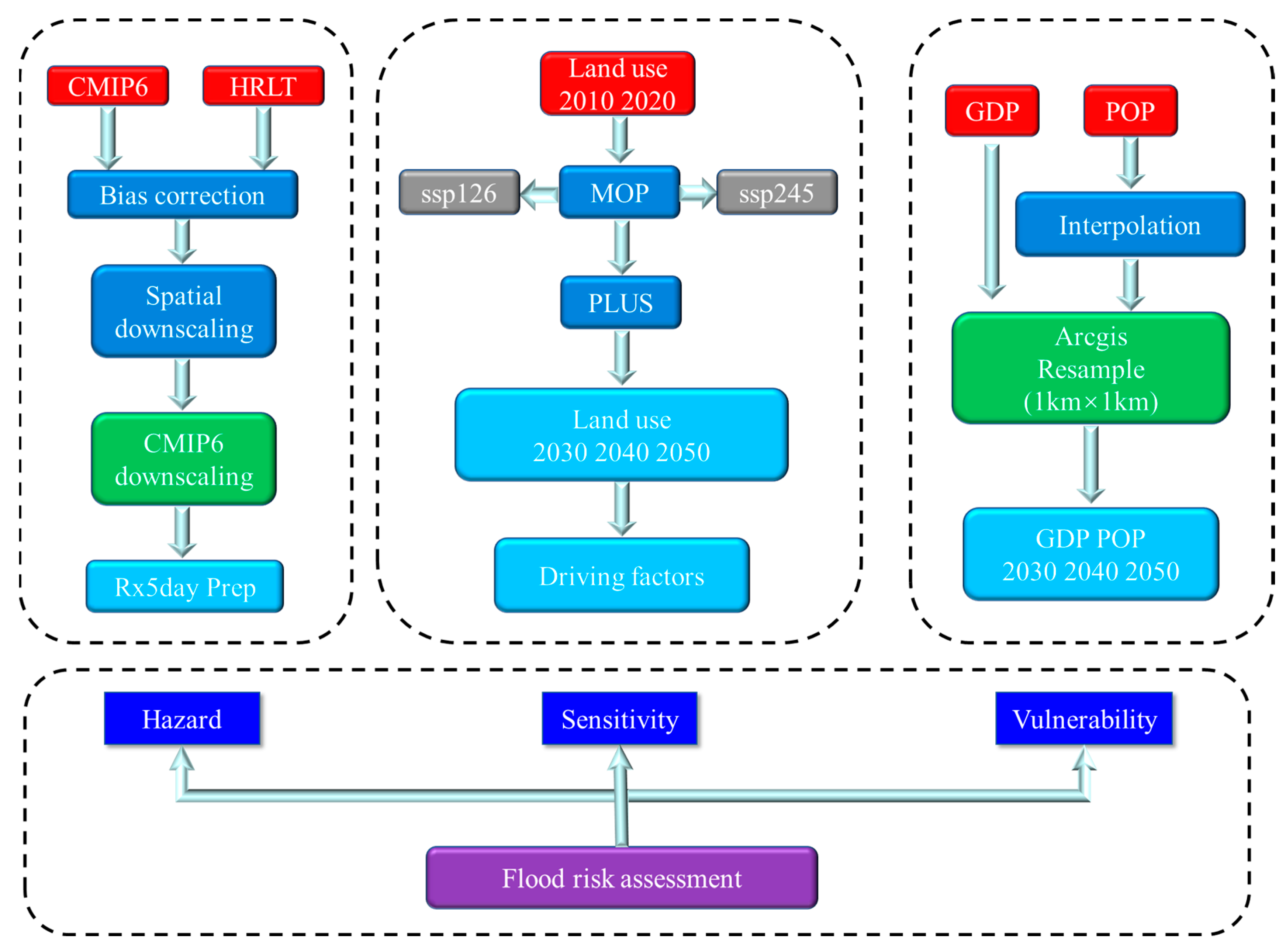 Remotesensing 15 05778 g002