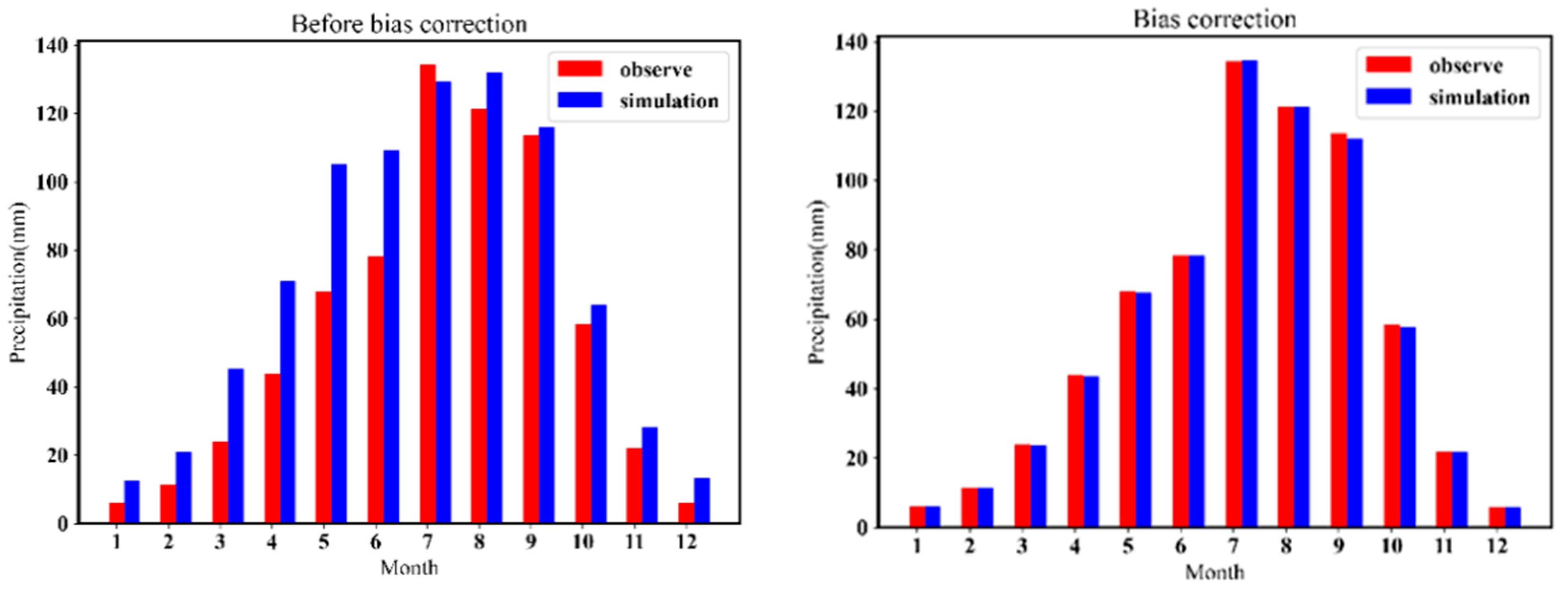 Remotesensing 15 05778 g004