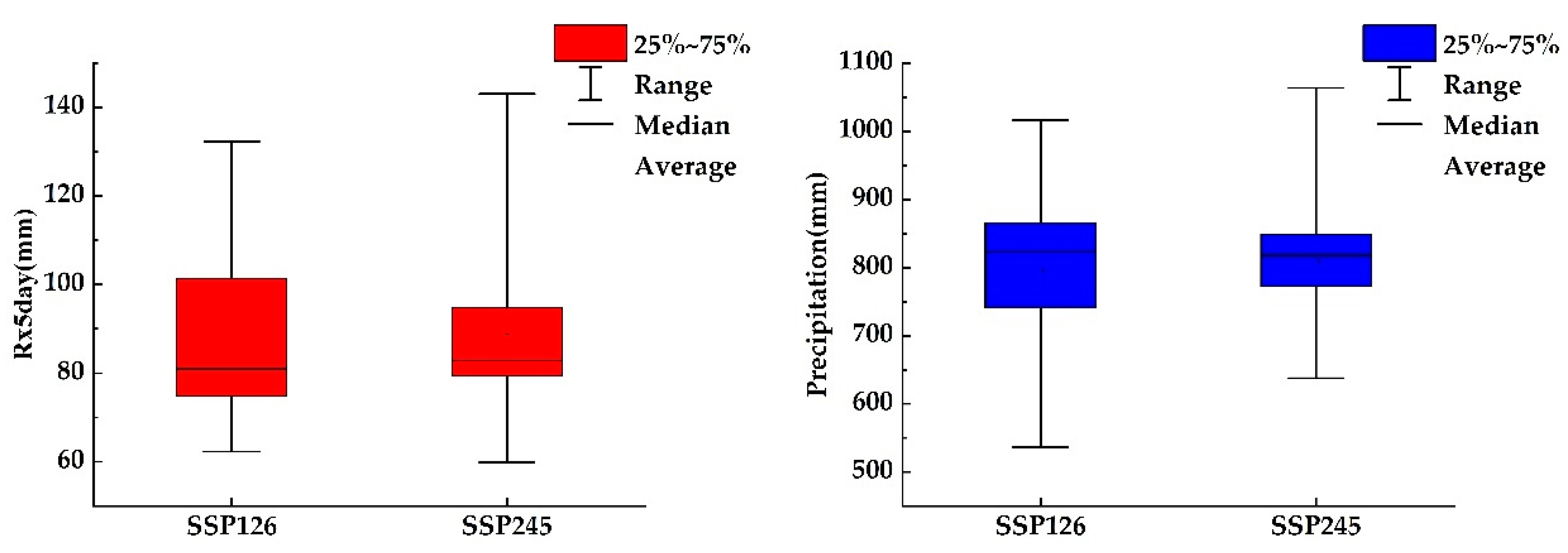 Remotesensing 15 05778 g009
