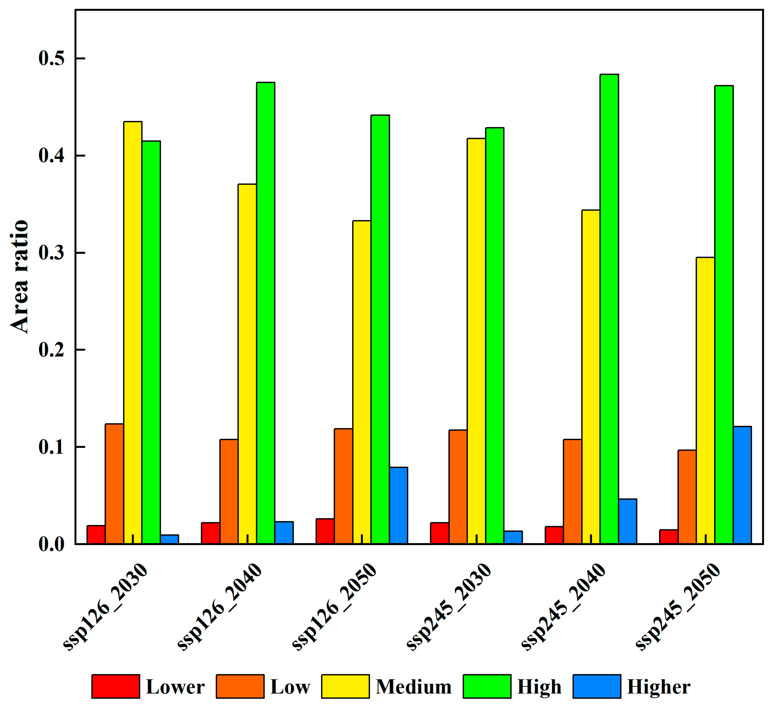 Remotesensing 15 05778 g014
