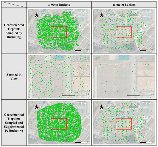 Remotesensing 15 05782 g0a3a