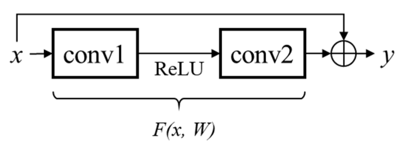Remotesensing 15 05784 g002