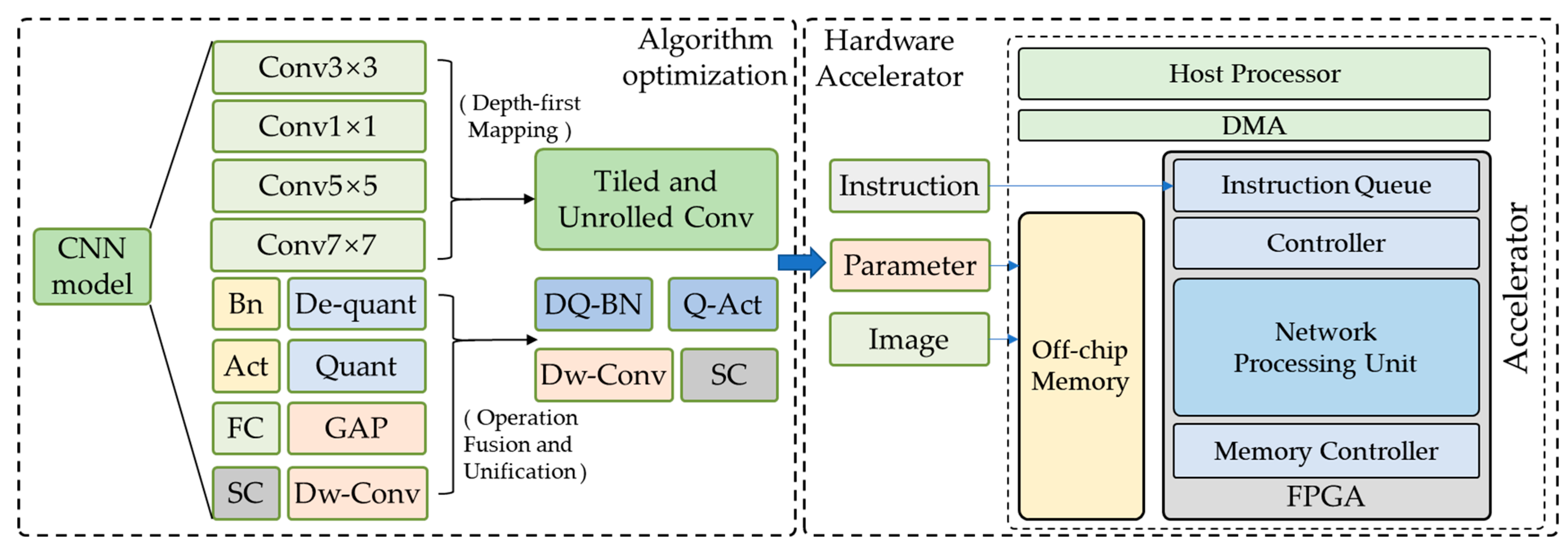 Remotesensing 15 05784 g003