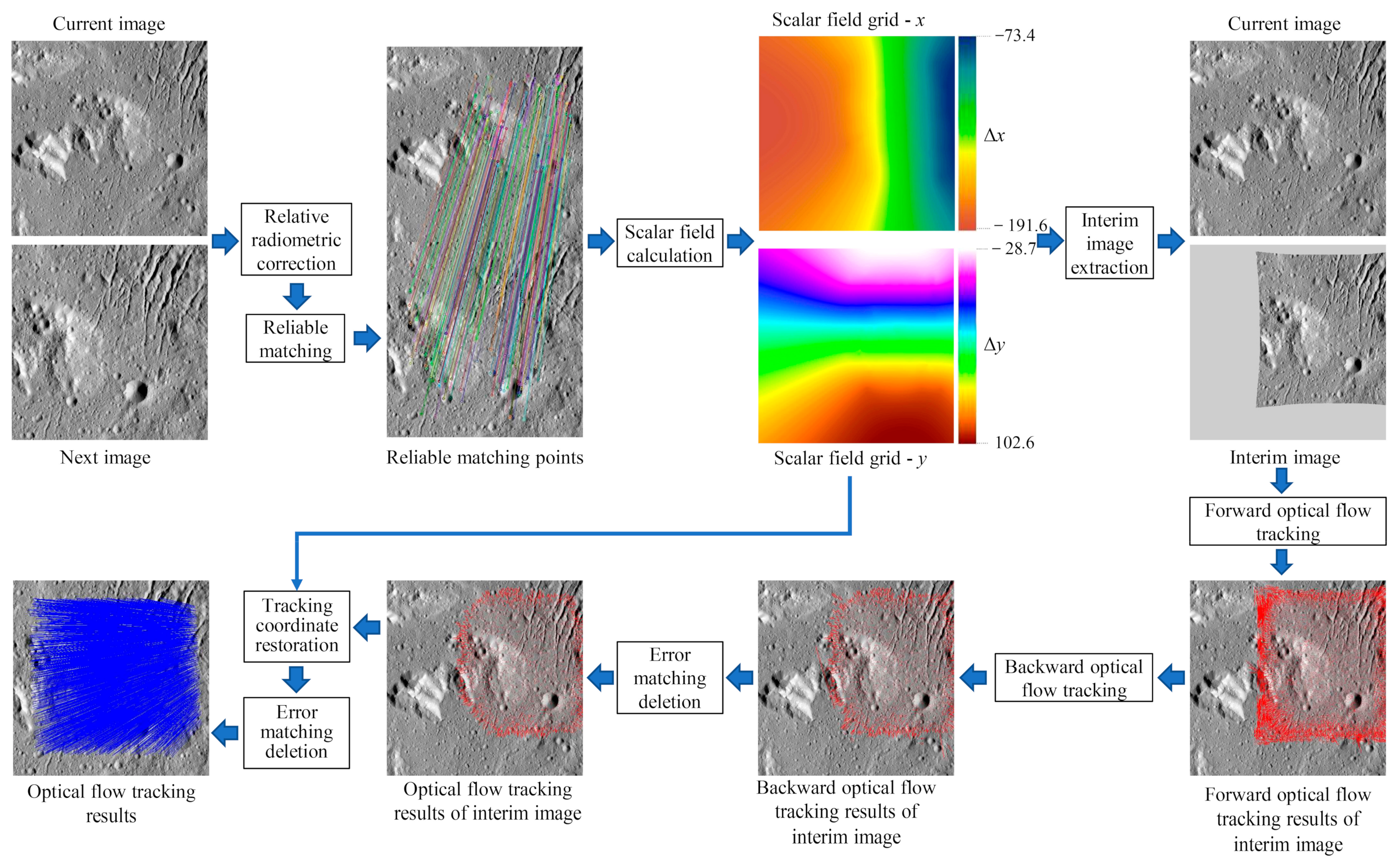 Remotesensing 15 05786 g001