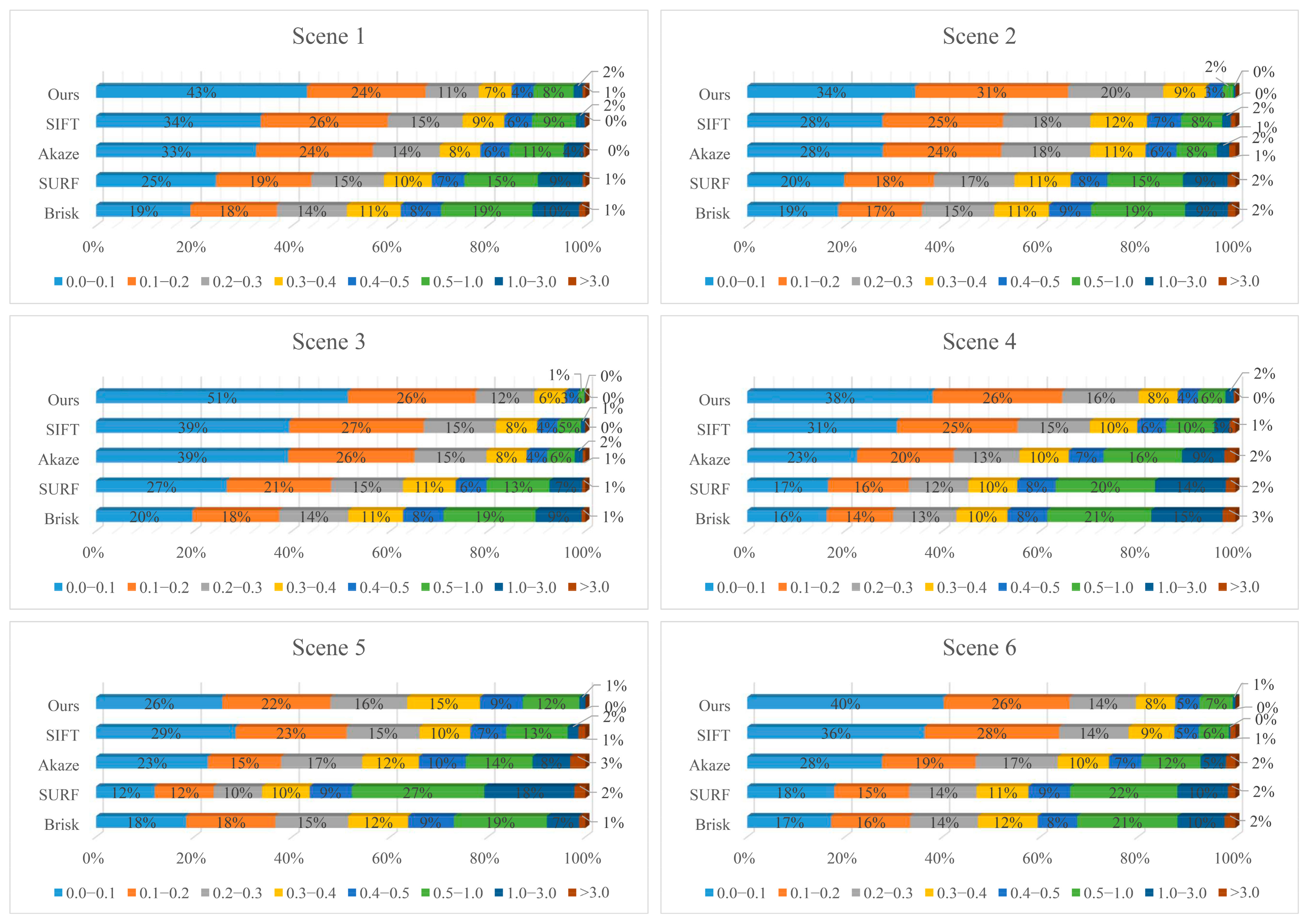 Remotesensing 15 05786 g006