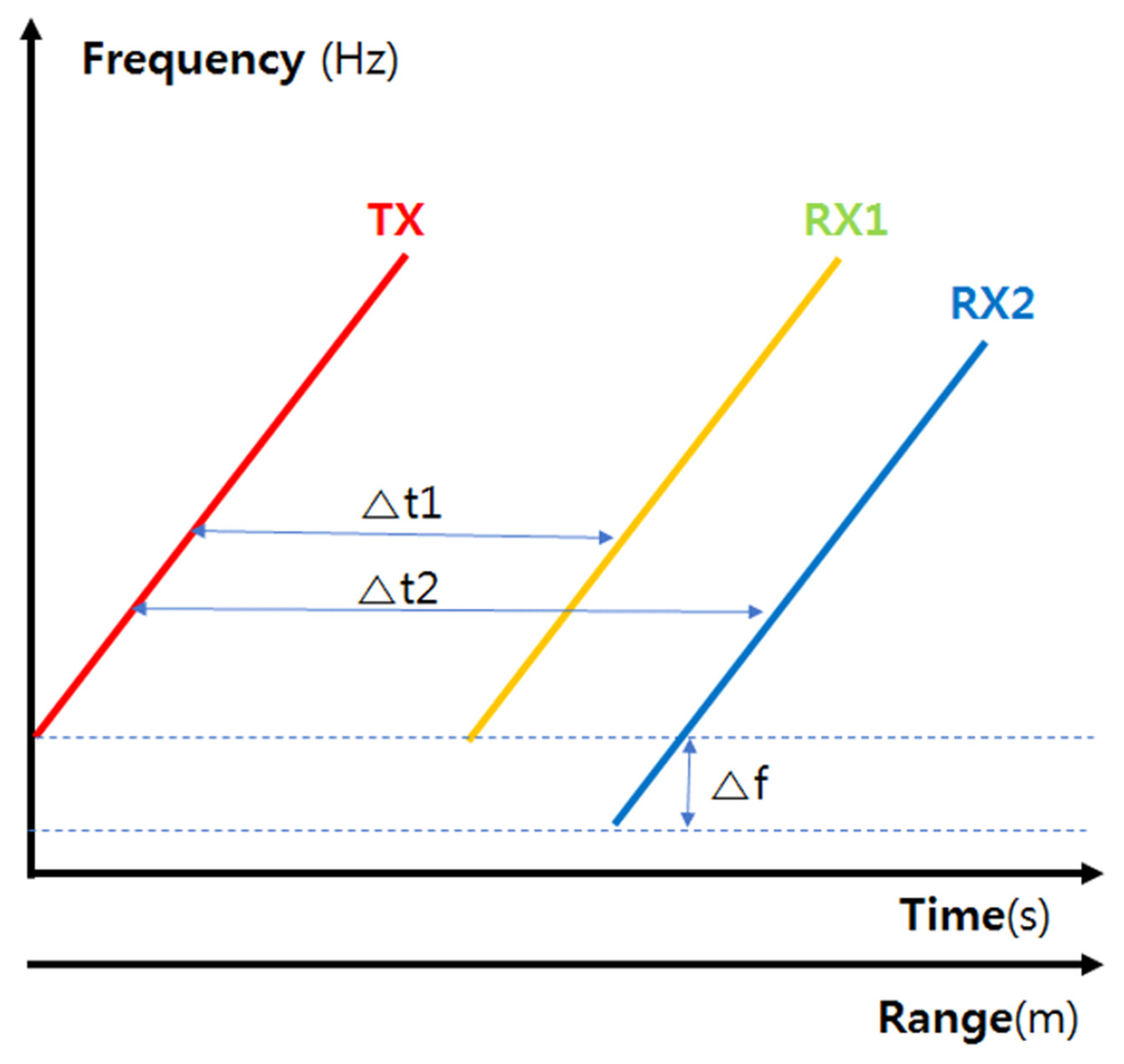 Remotesensing 16 00006 g003