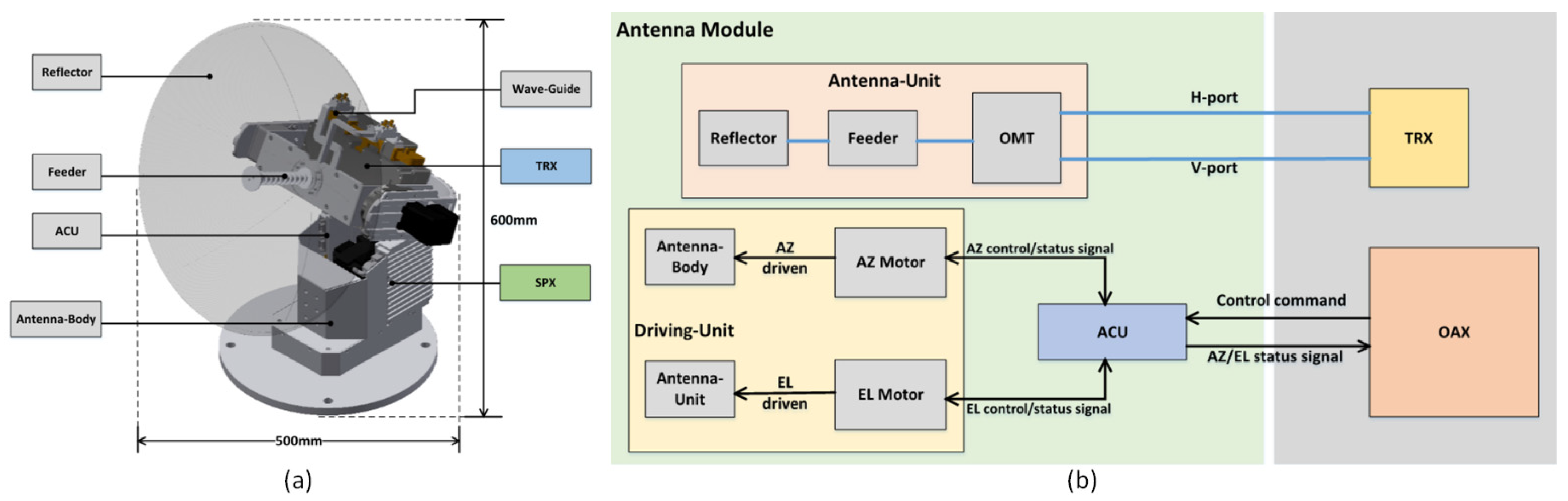 Remotesensing 16 00006 g010