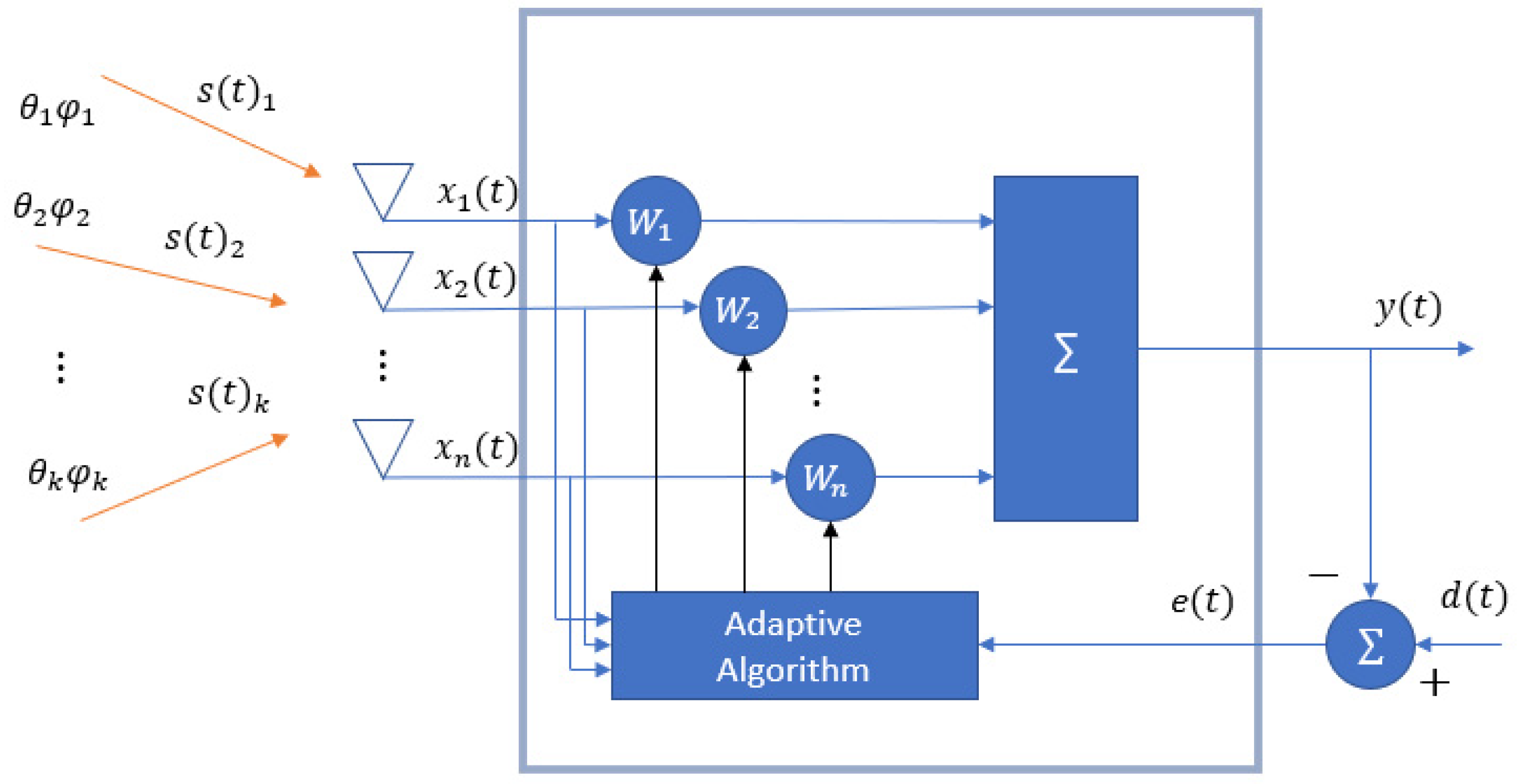 Remotesensing 16 00013 g004 Remotesensing 16 00013 g004