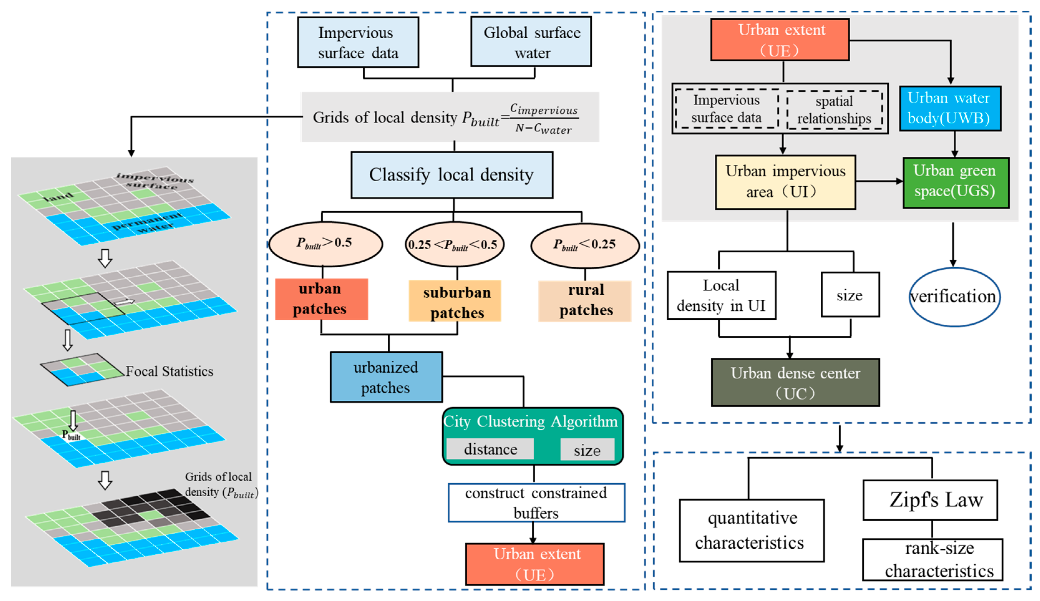 Remotesensing 16 00019 g002