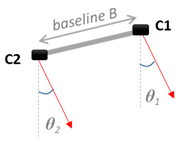 Remotesensing 16 00020 i001