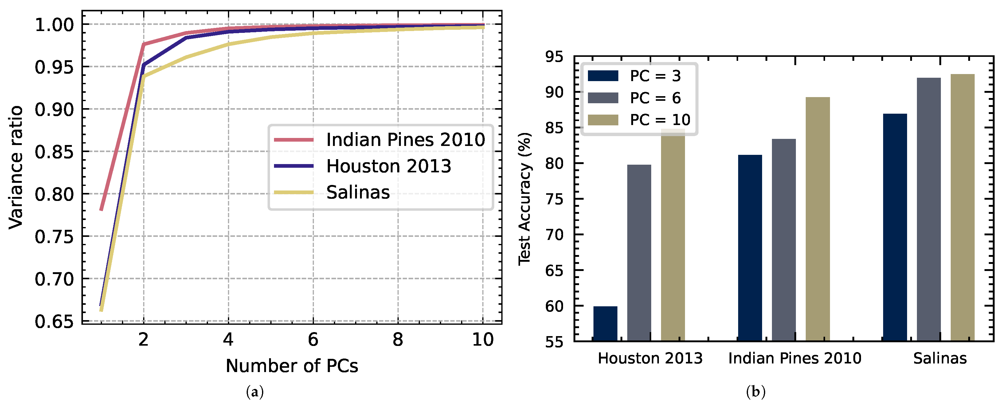 Remotesensing 16 00037 g009