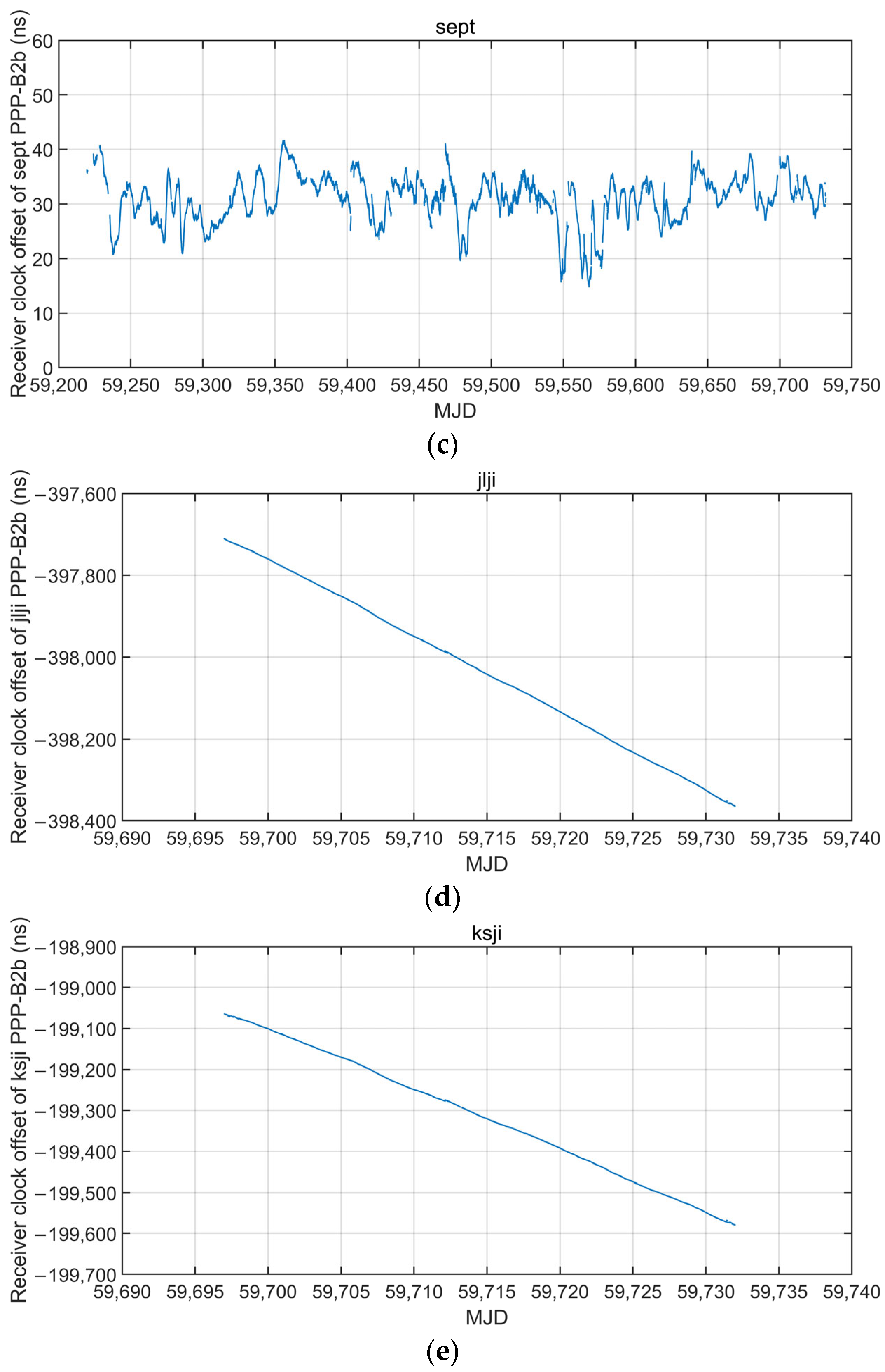Remotesensing 16 00043 g005b