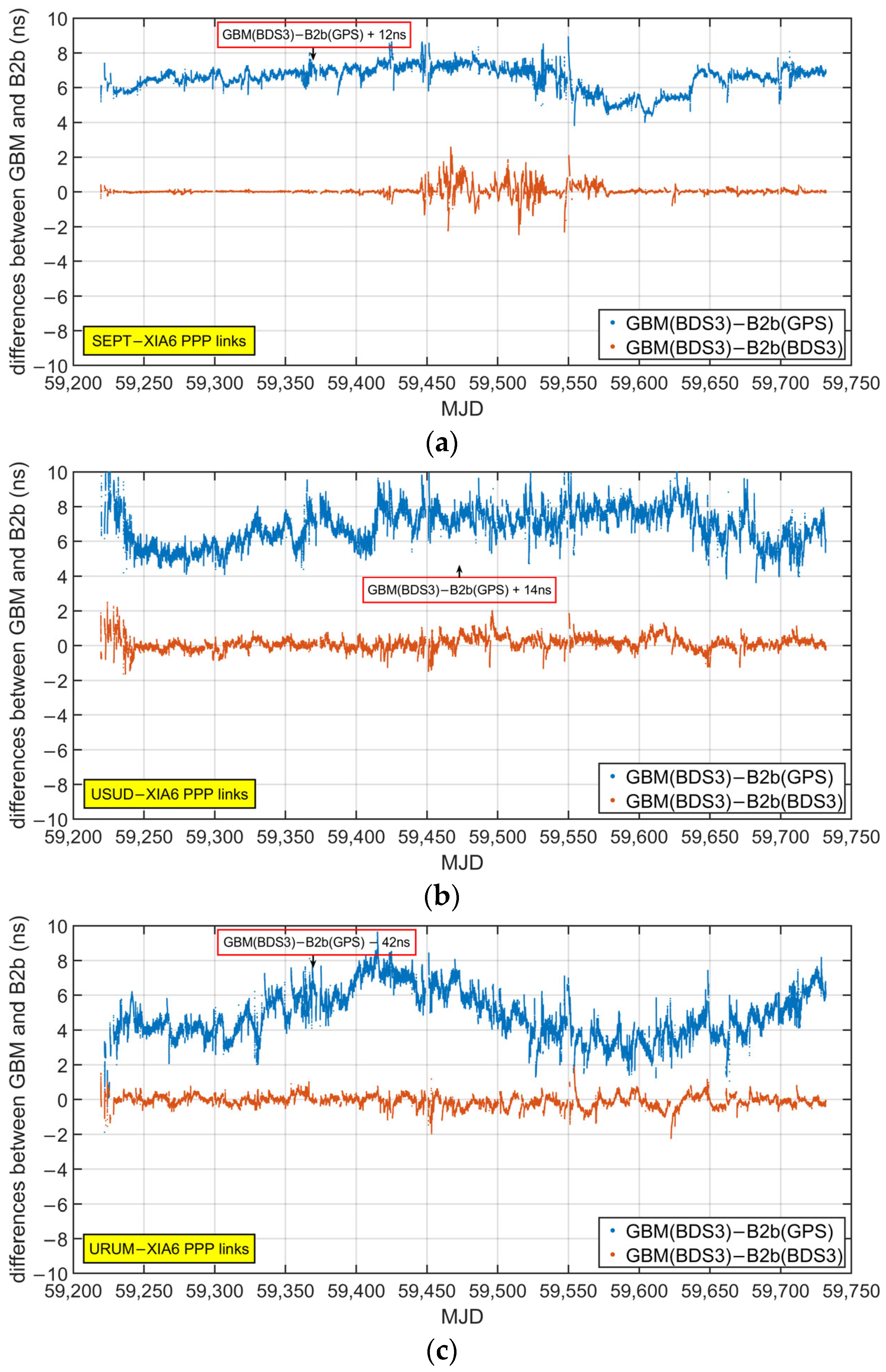 Remotesensing 16 00043 g010a