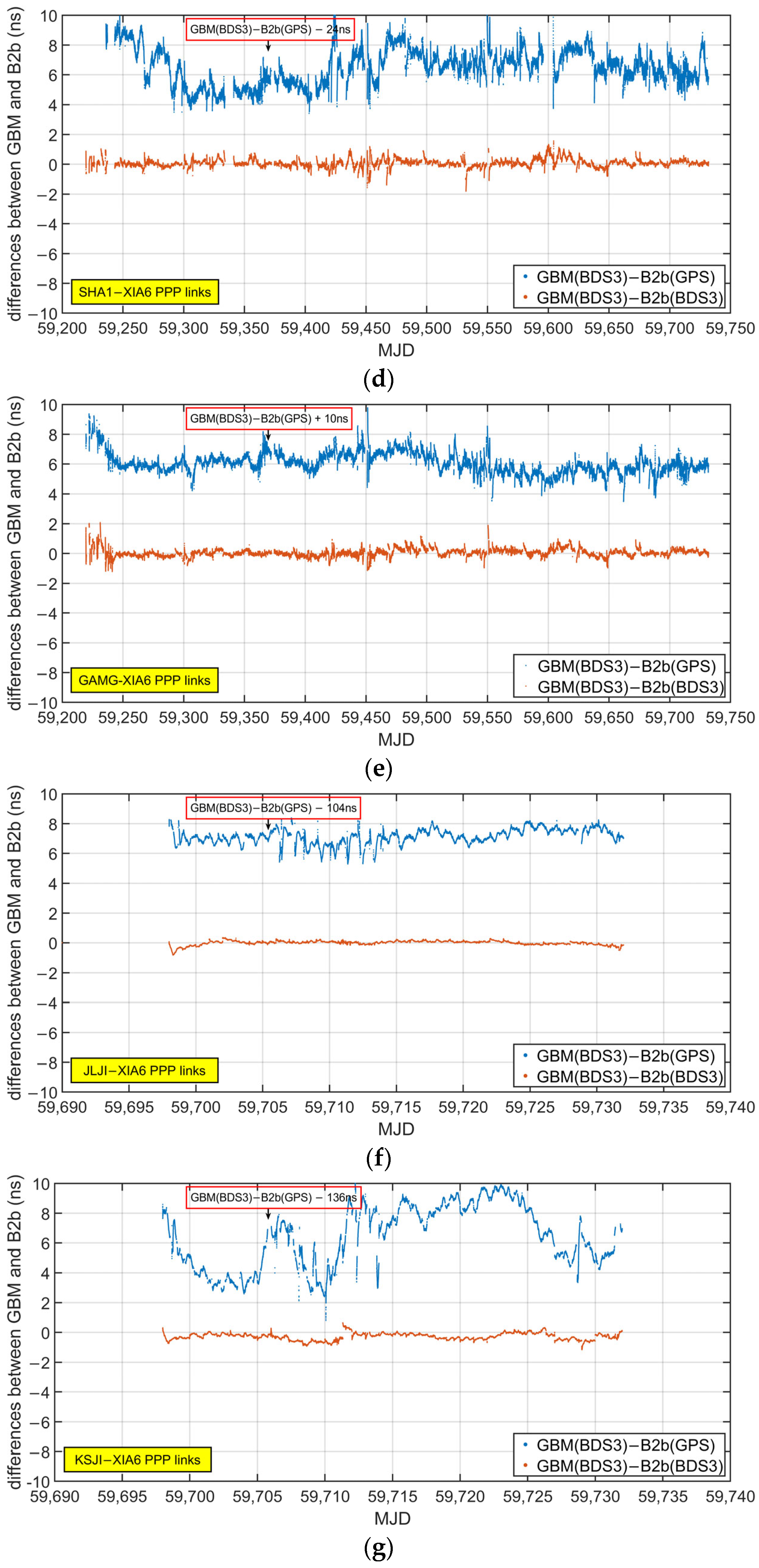 Remotesensing 16 00043 g010b