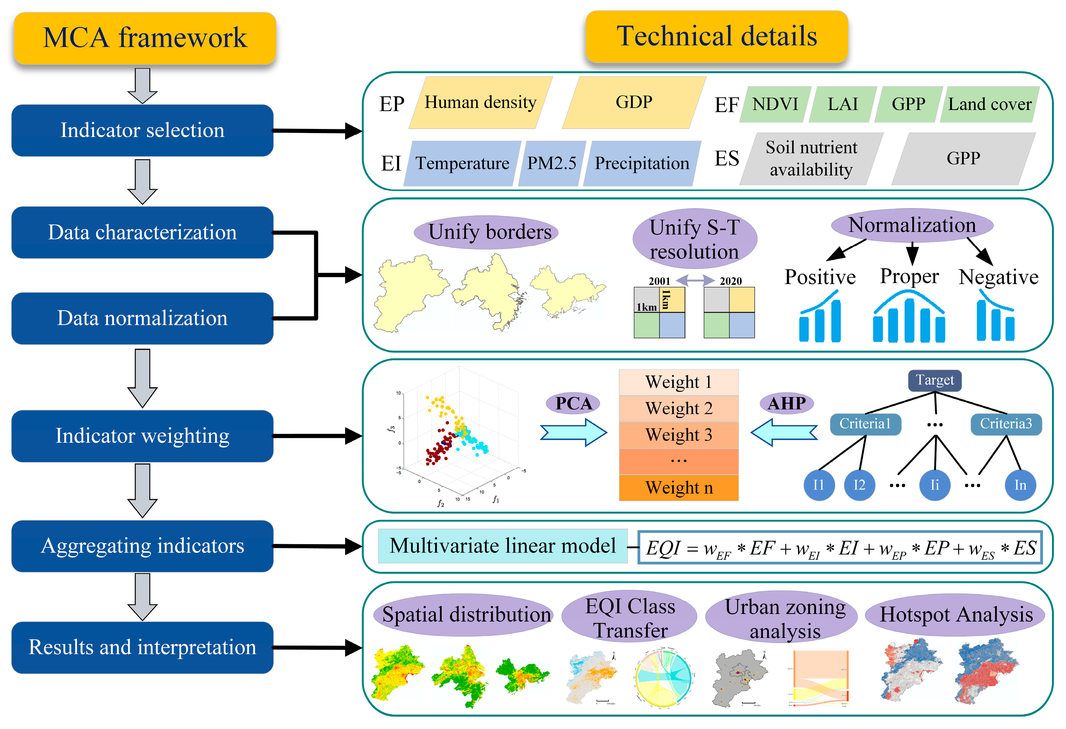 Remotesensing 16 00045 g002
