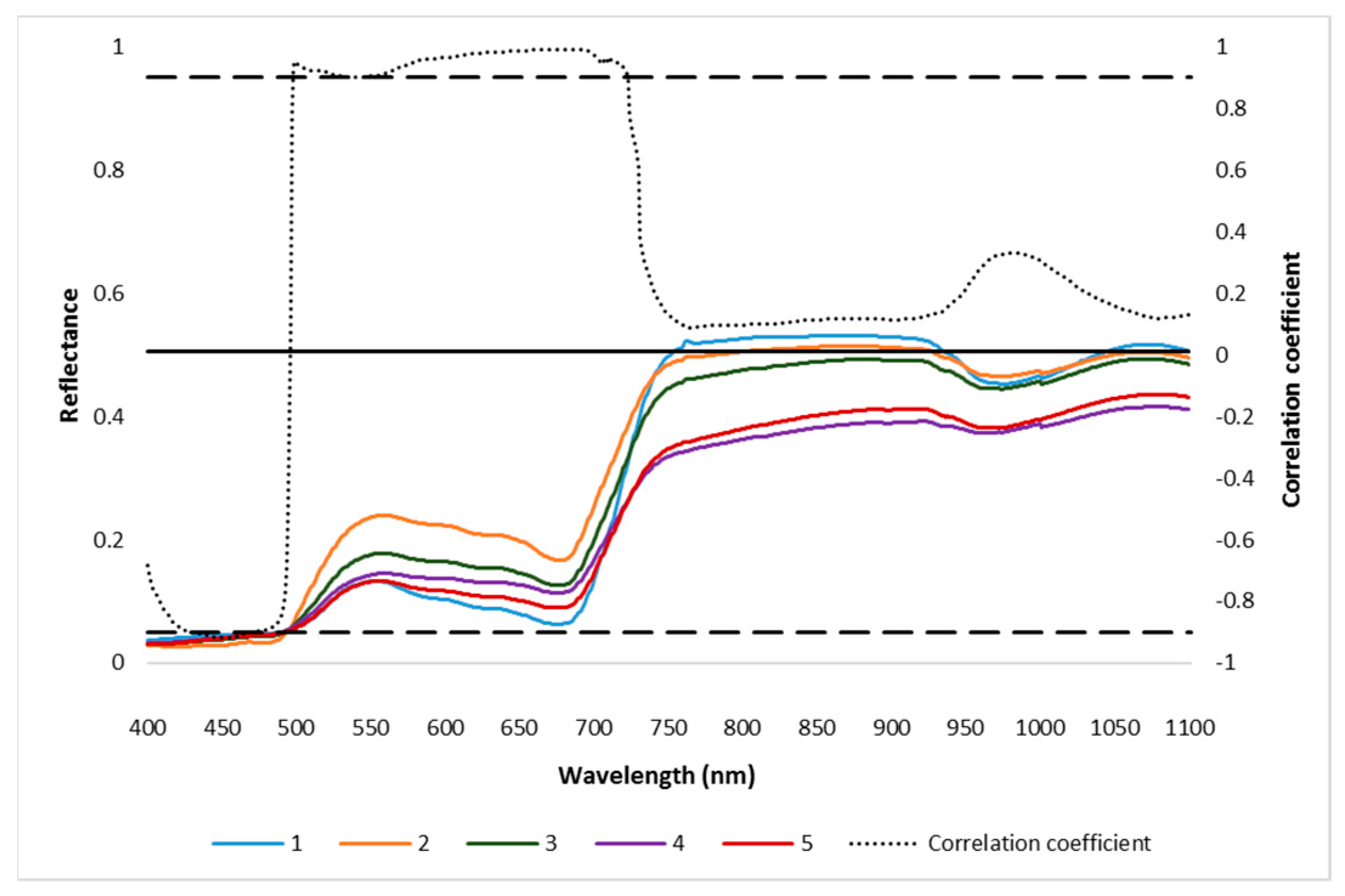 Remotesensing 16 00047 g003