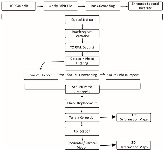 Remotesensing 16 00048 g002
