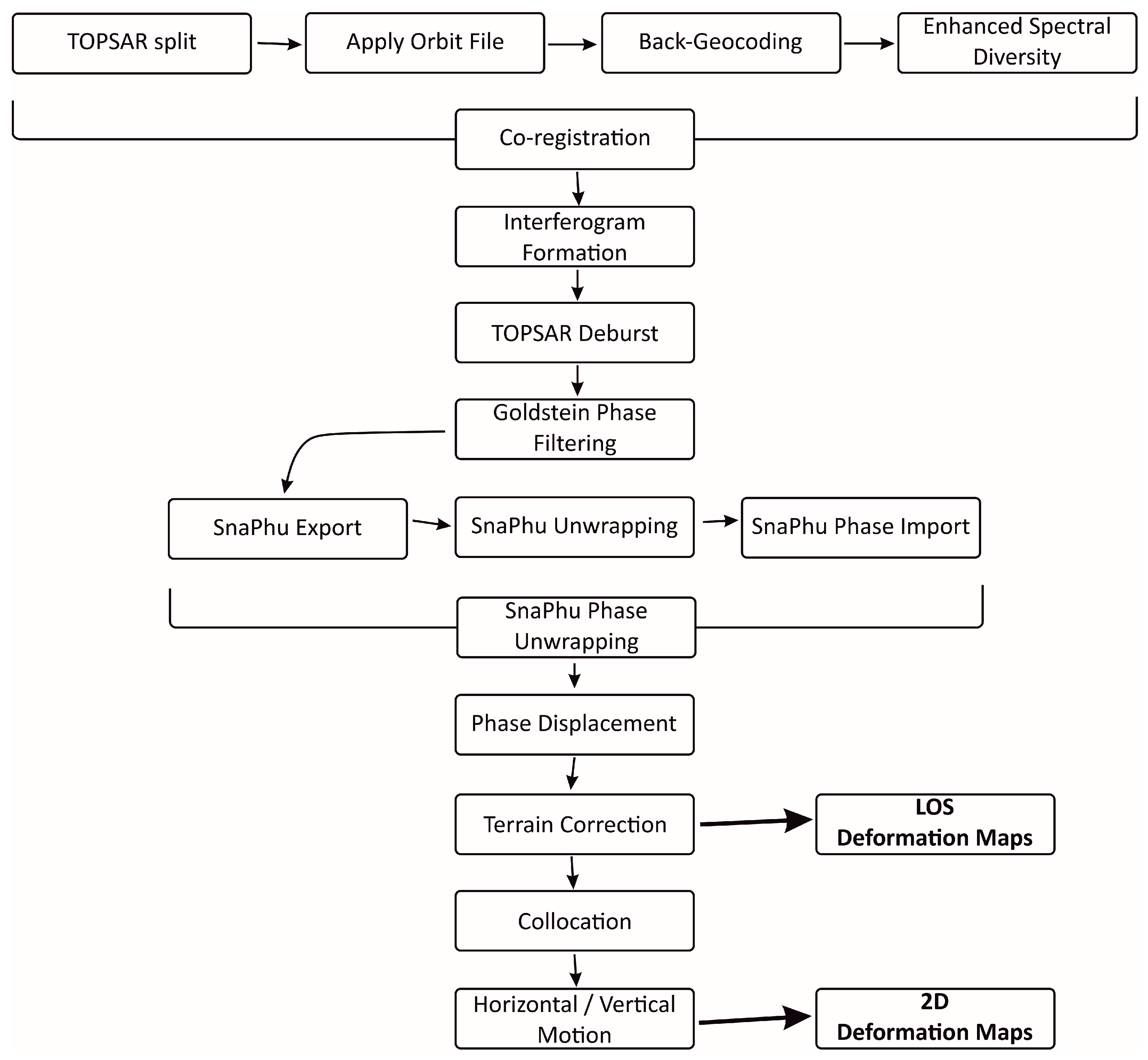 Remotesensing 16 00048 g002