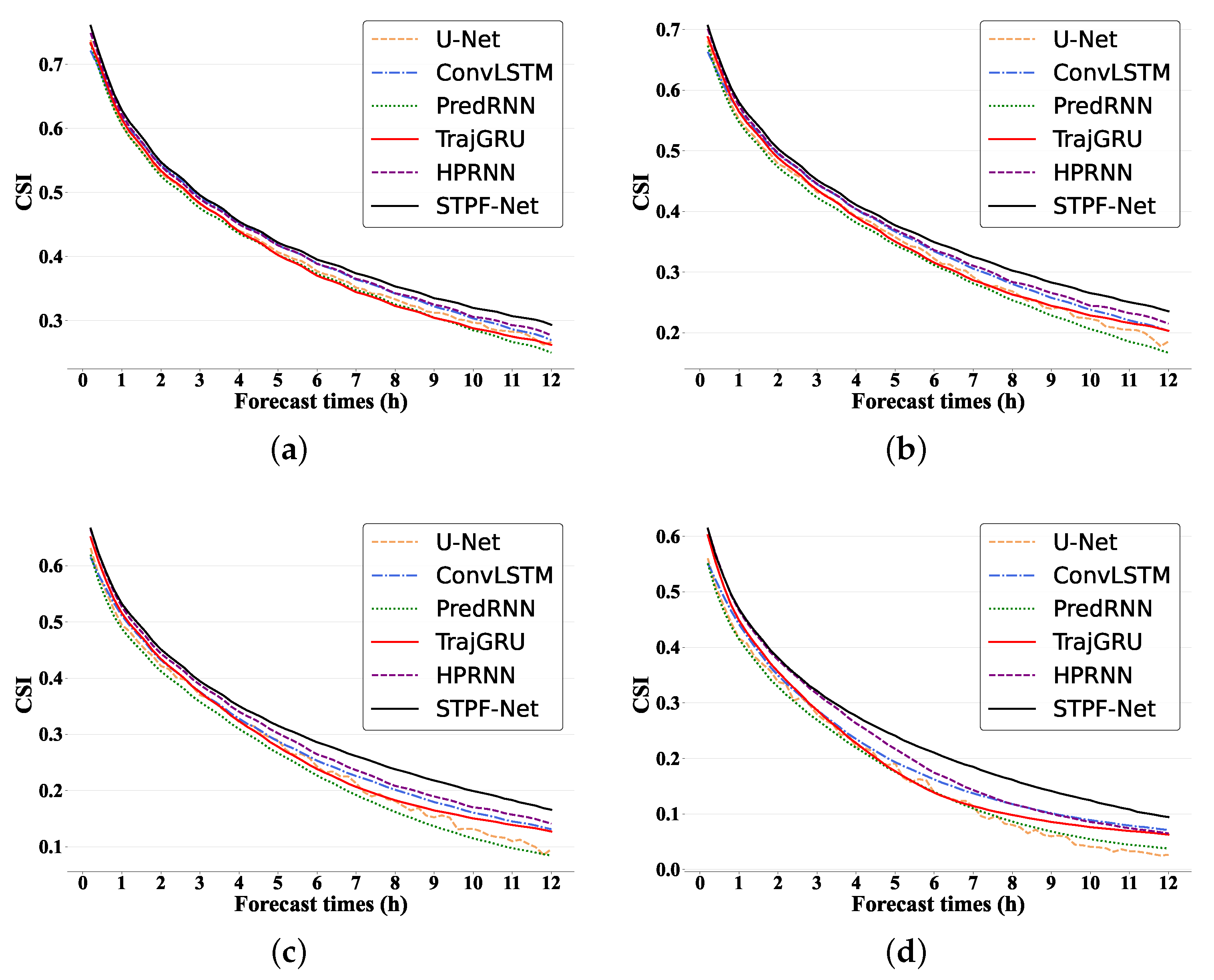Remotesensing 16 00052 g007