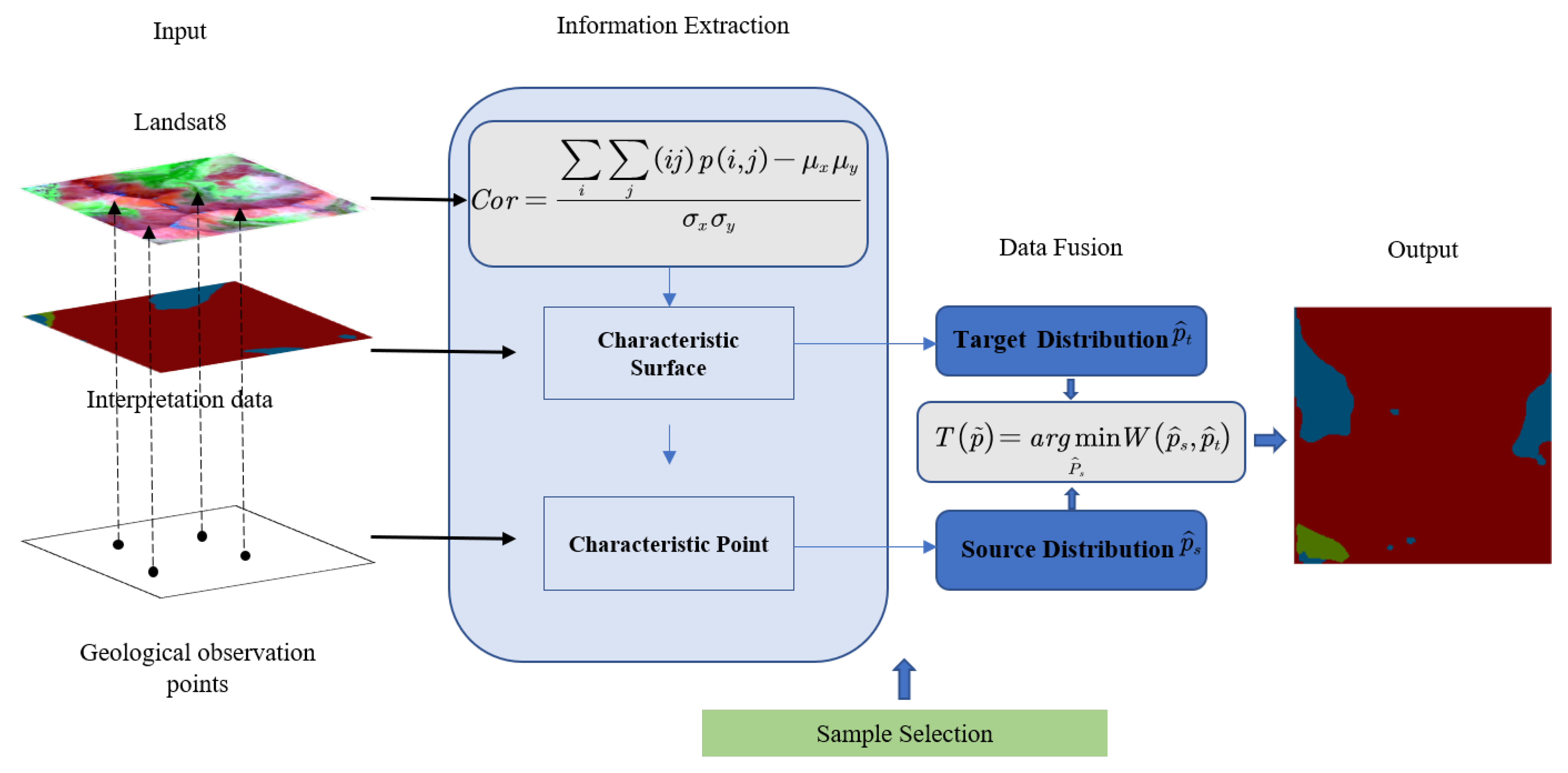 Remotesensing 16 00053 g004