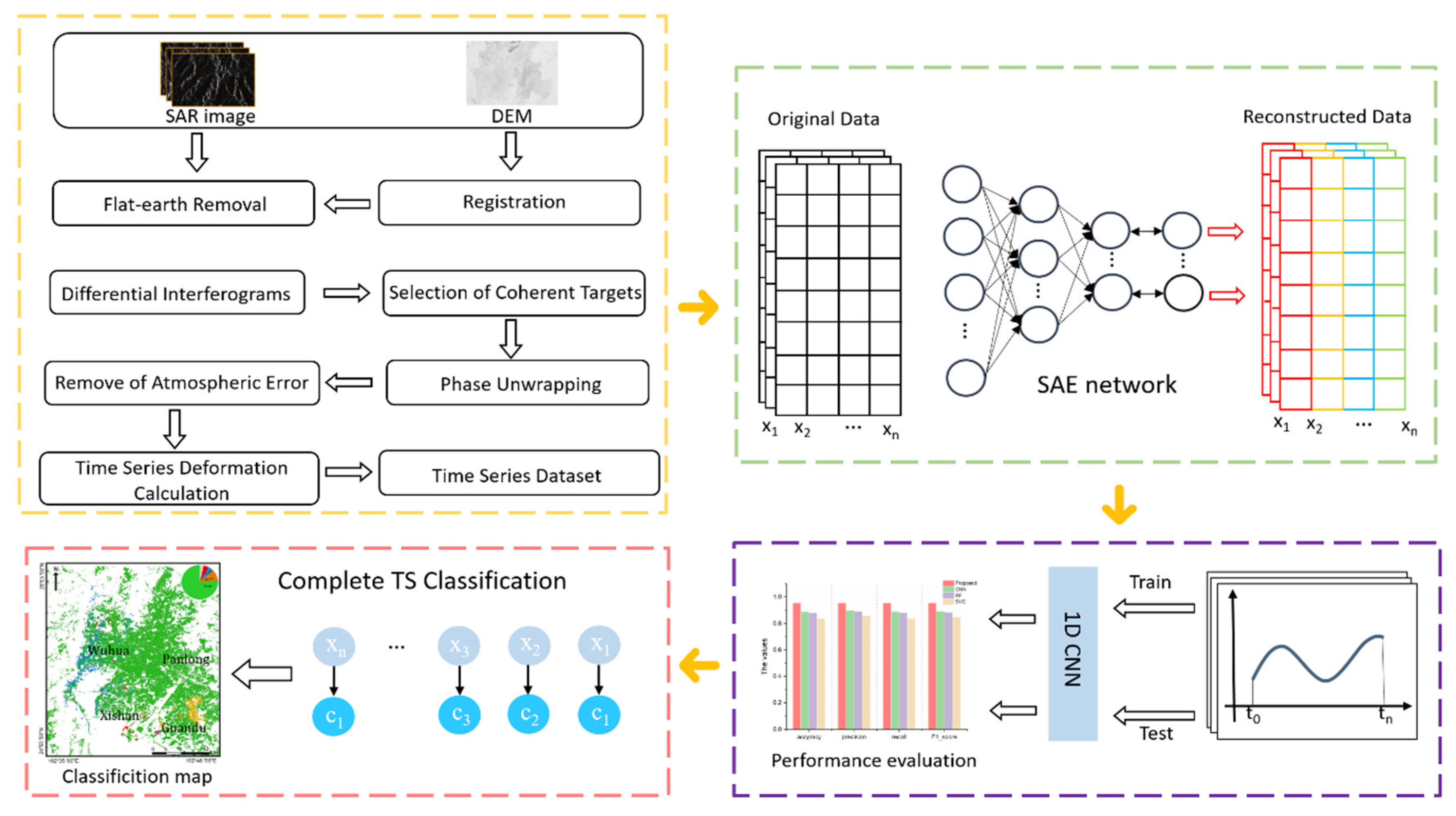 Remotesensing 16 00054 g001