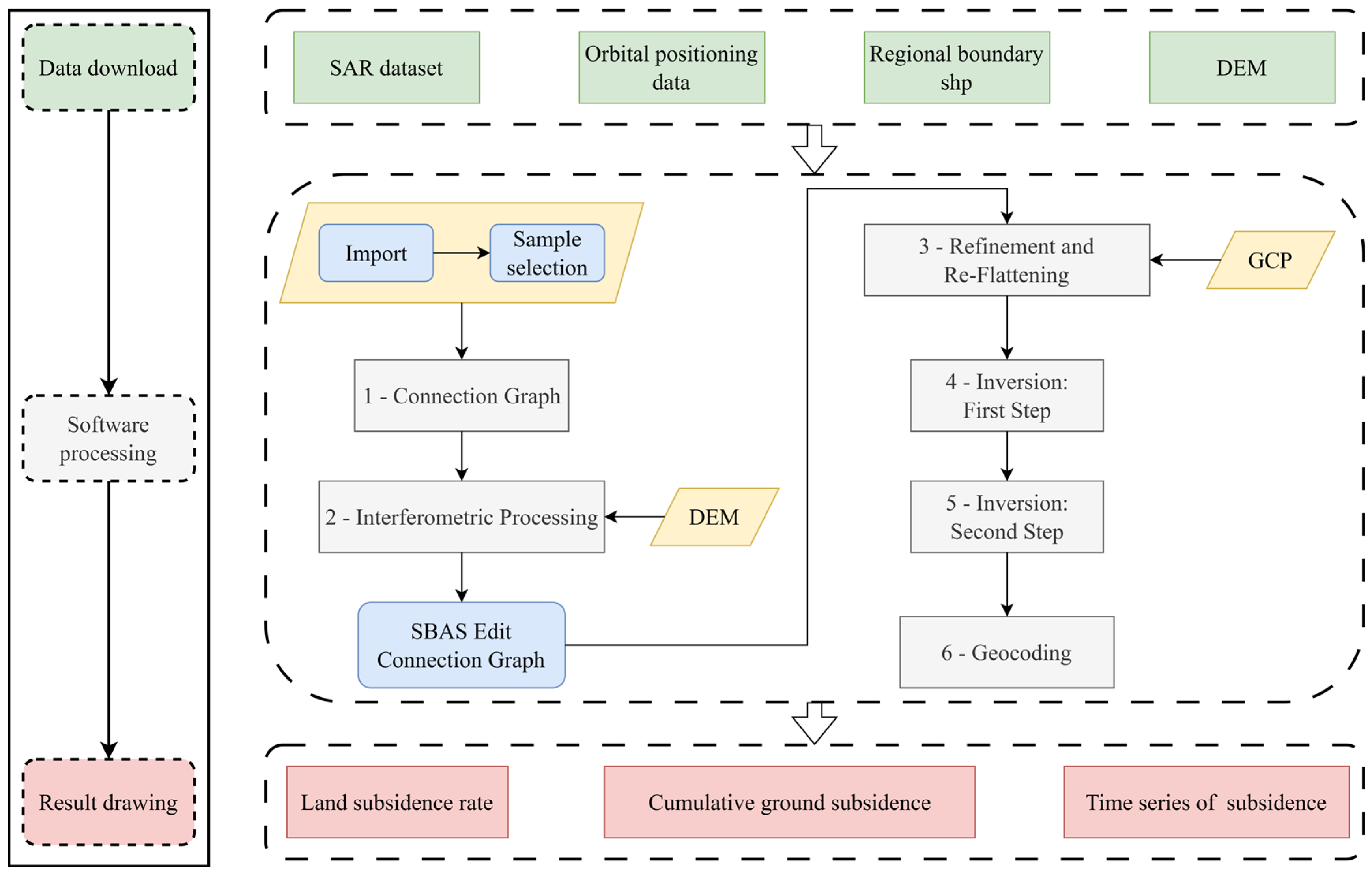 Remotesensing 16 00055 g003