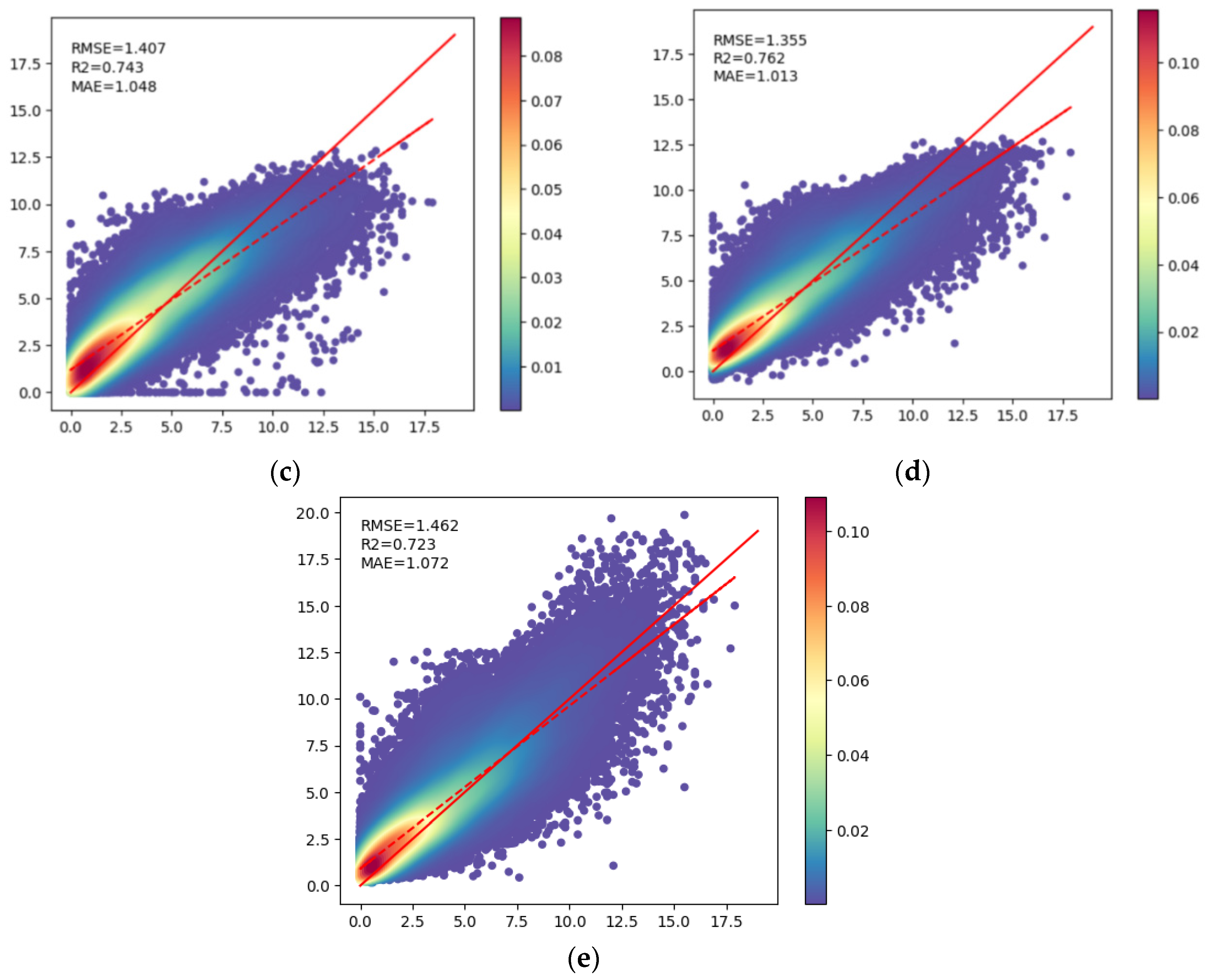 Remotesensing 16 00057 g005b