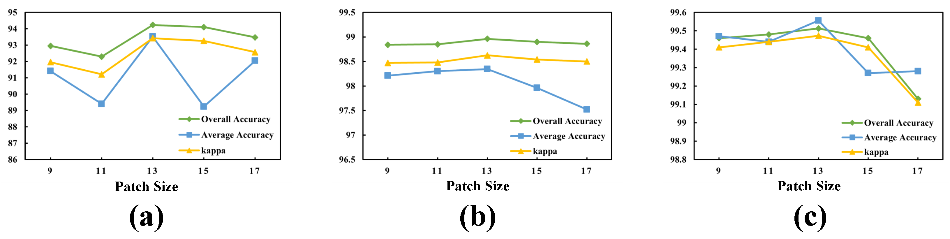Remotesensing 16 00067 g007