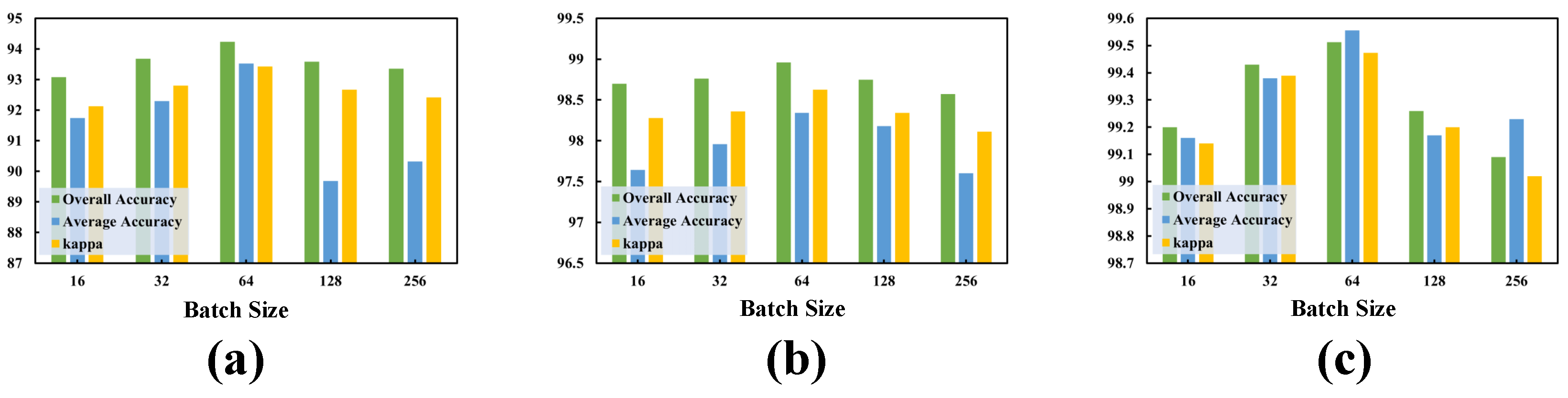 Remotesensing 16 00067 g008