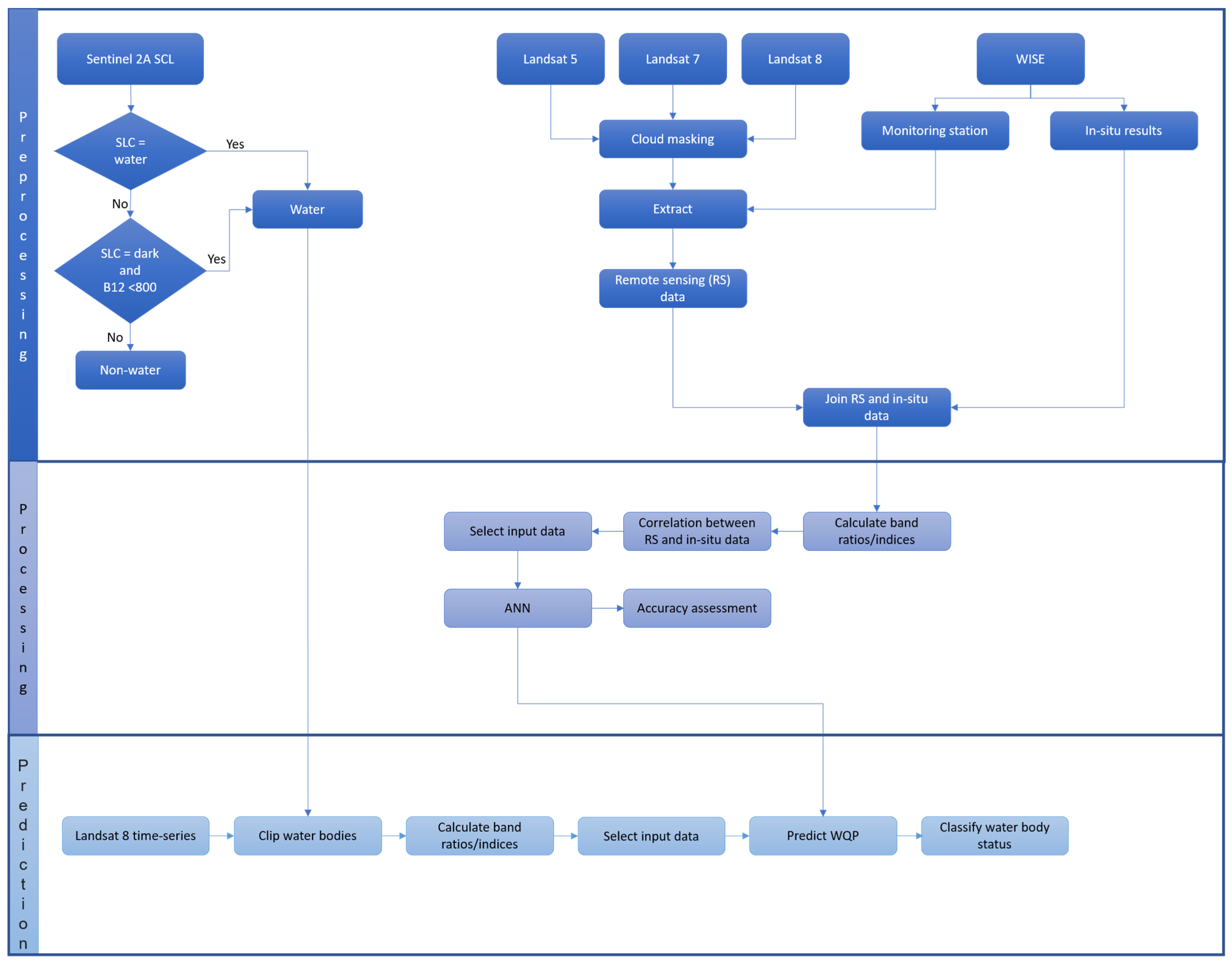 Remotesensing 16 00068 g002