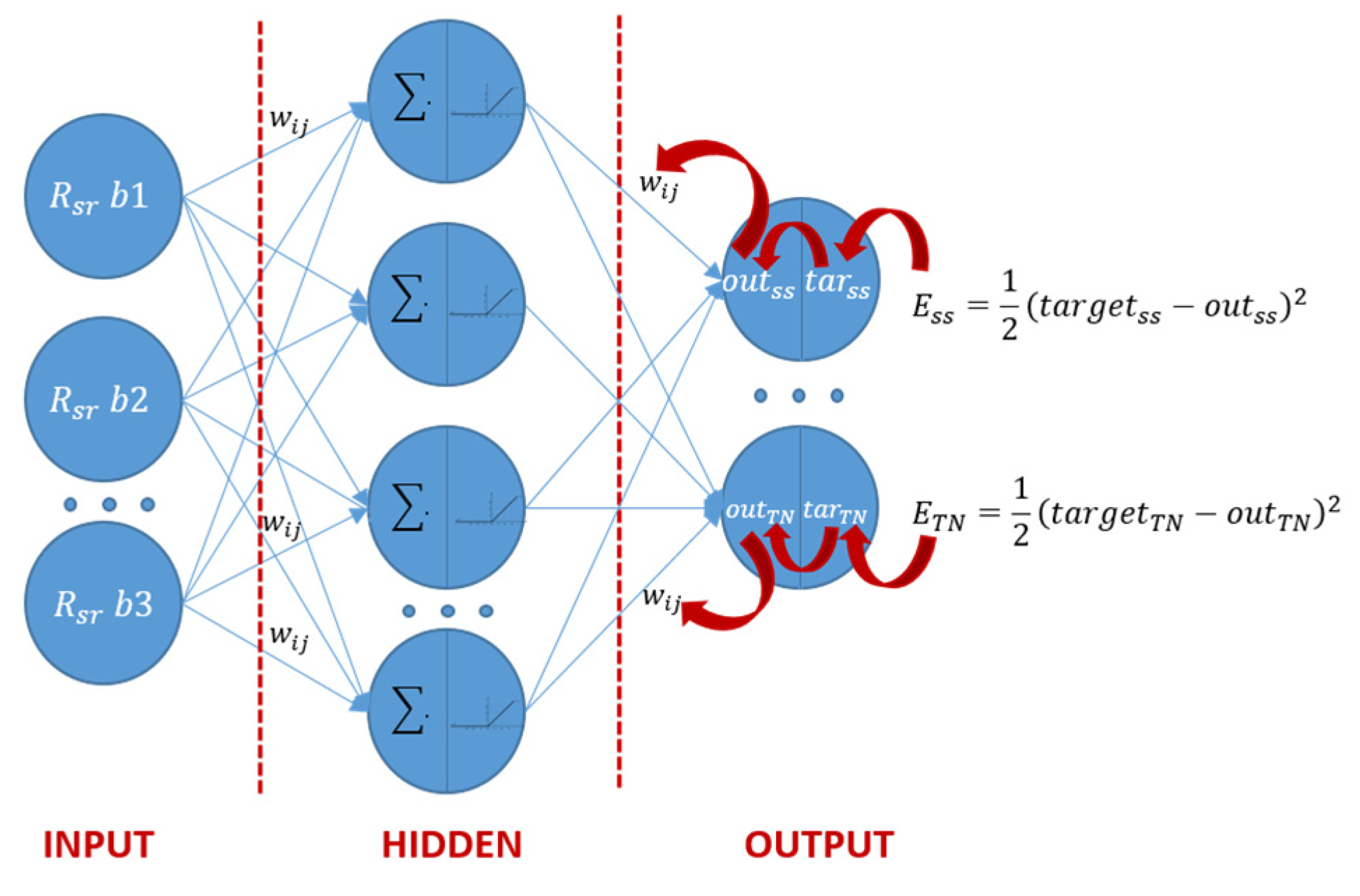 Remotesensing 16 00068 g003