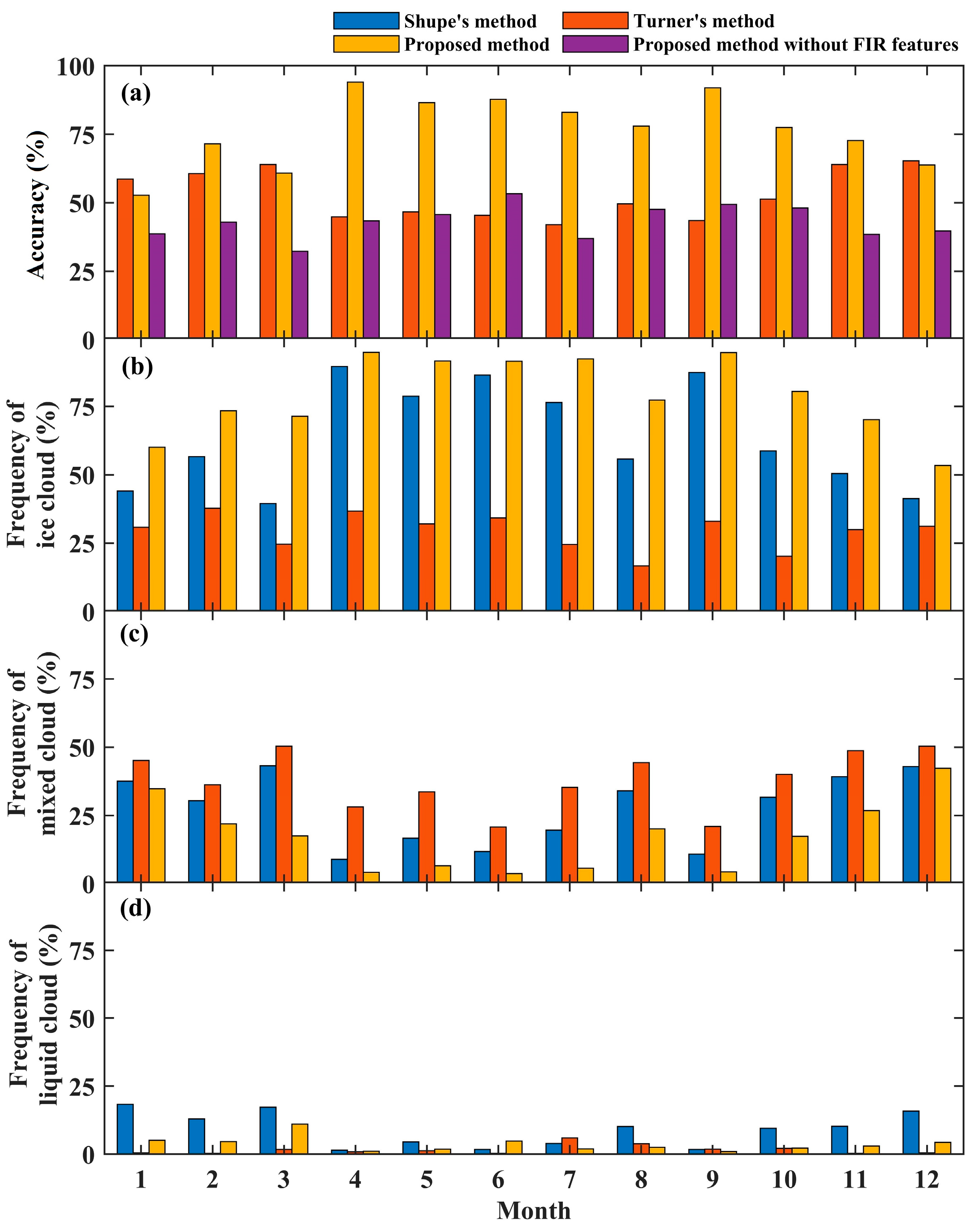 Remotesensing 16 00071 g003
