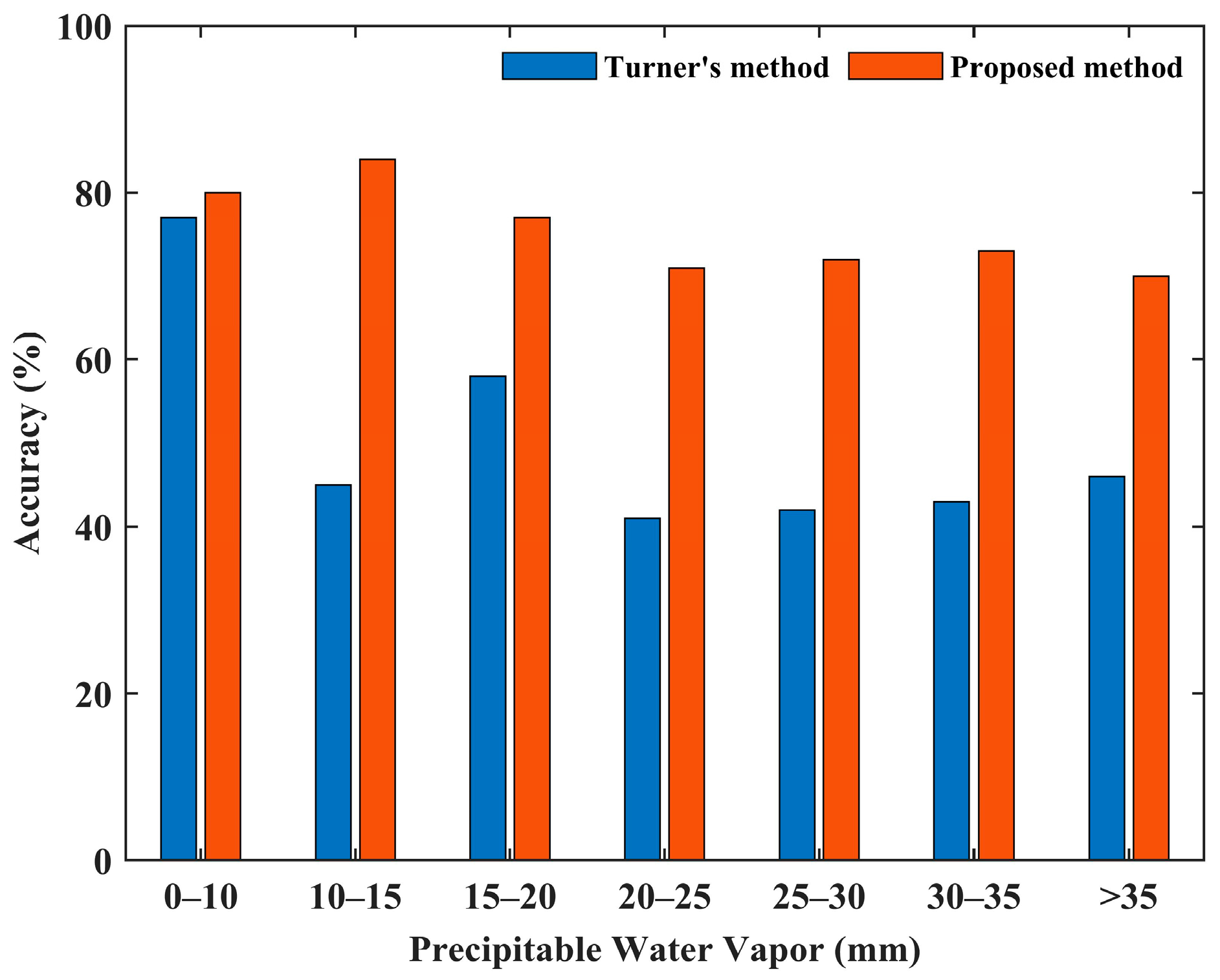 Remotesensing 16 00071 g007