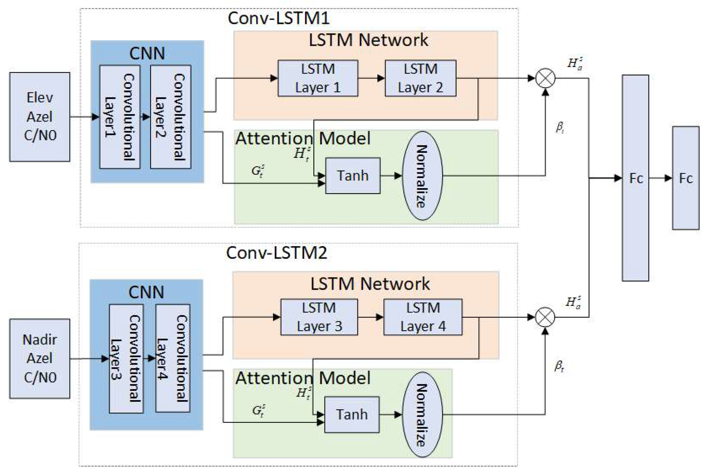 Remotesensing 16 00073 g003