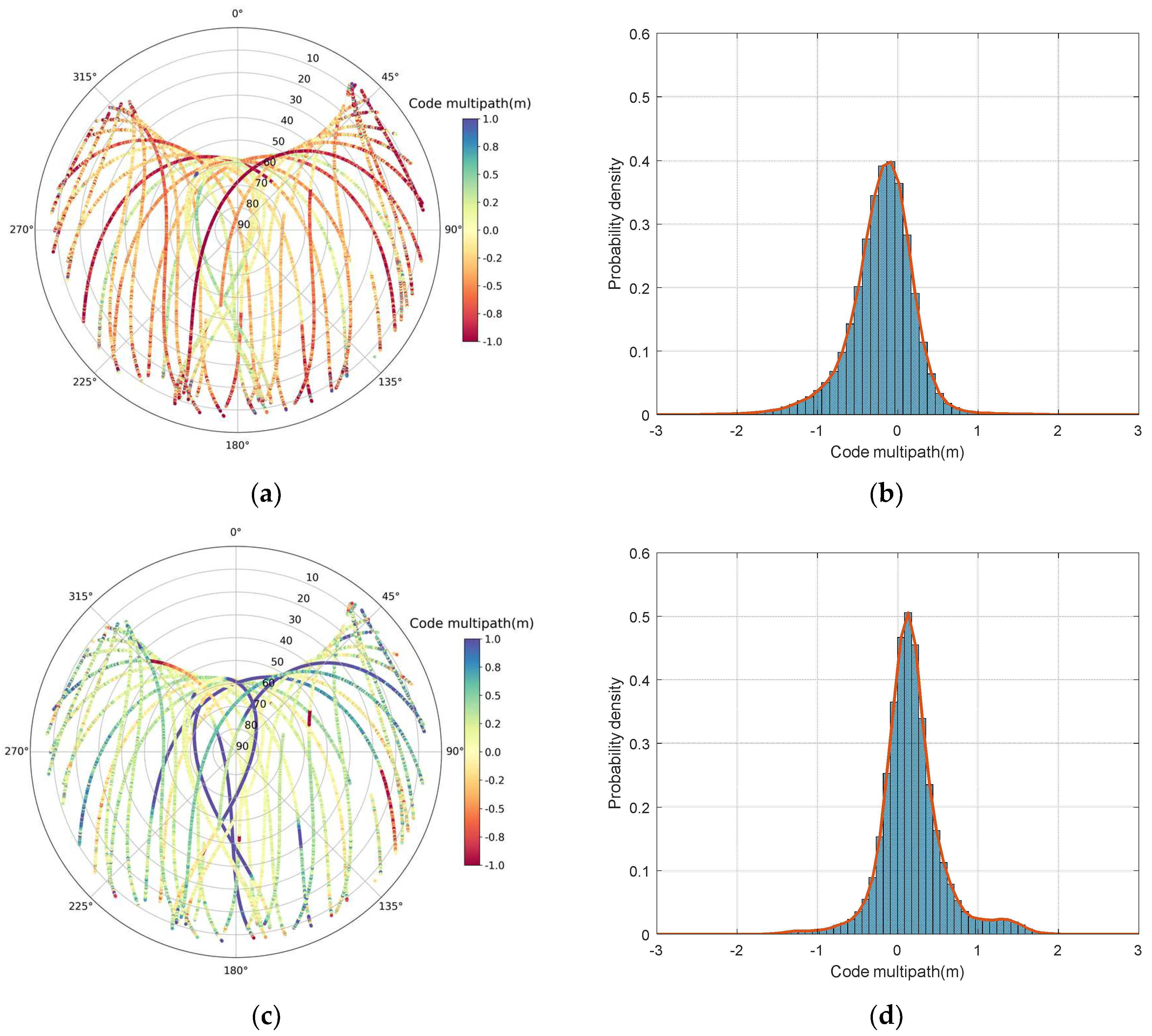 Remotesensing 16 00073 g007