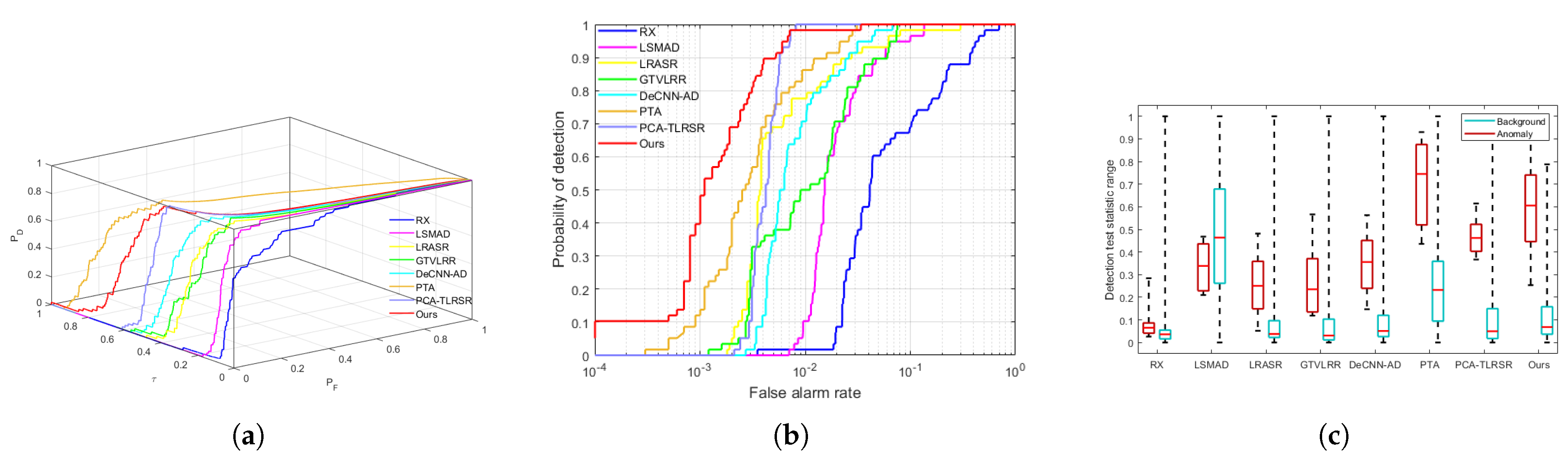 Remotesensing 16 00074 g003